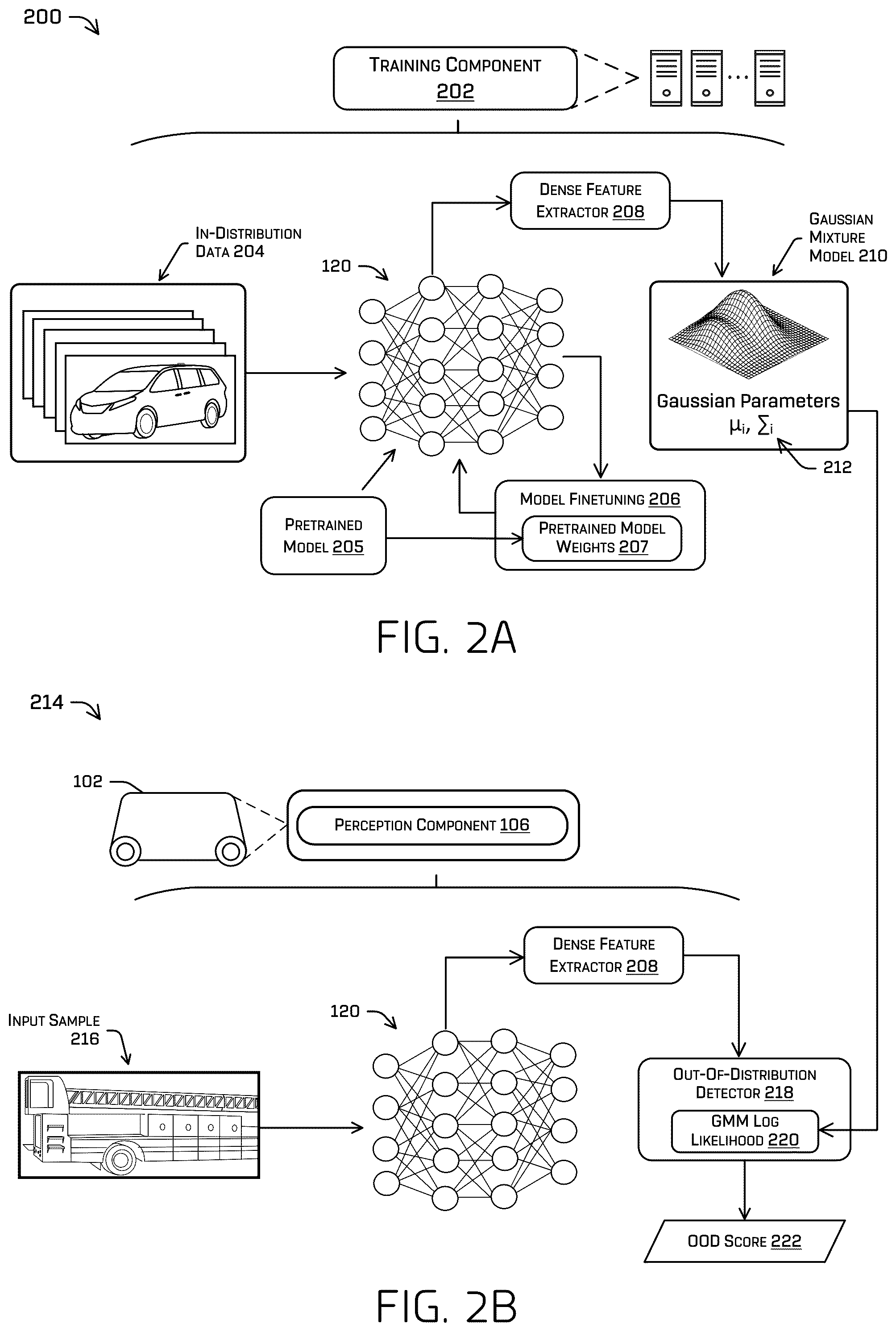 Patent US12576859 Figure 2 – Object classification with out-of-distribution detection