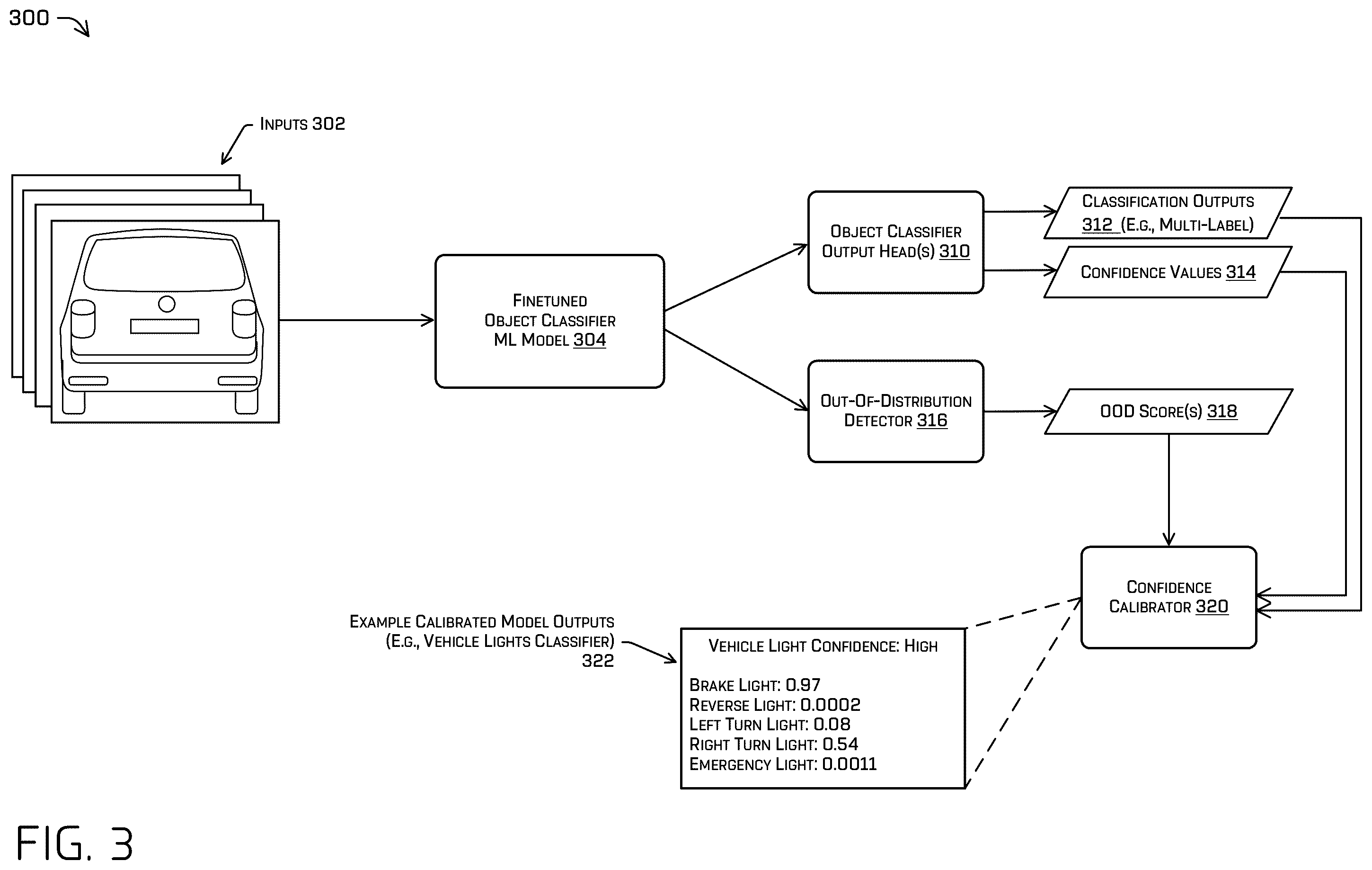 Patent US12576859 Figure 3 – Object classification with out-of-distribution detection