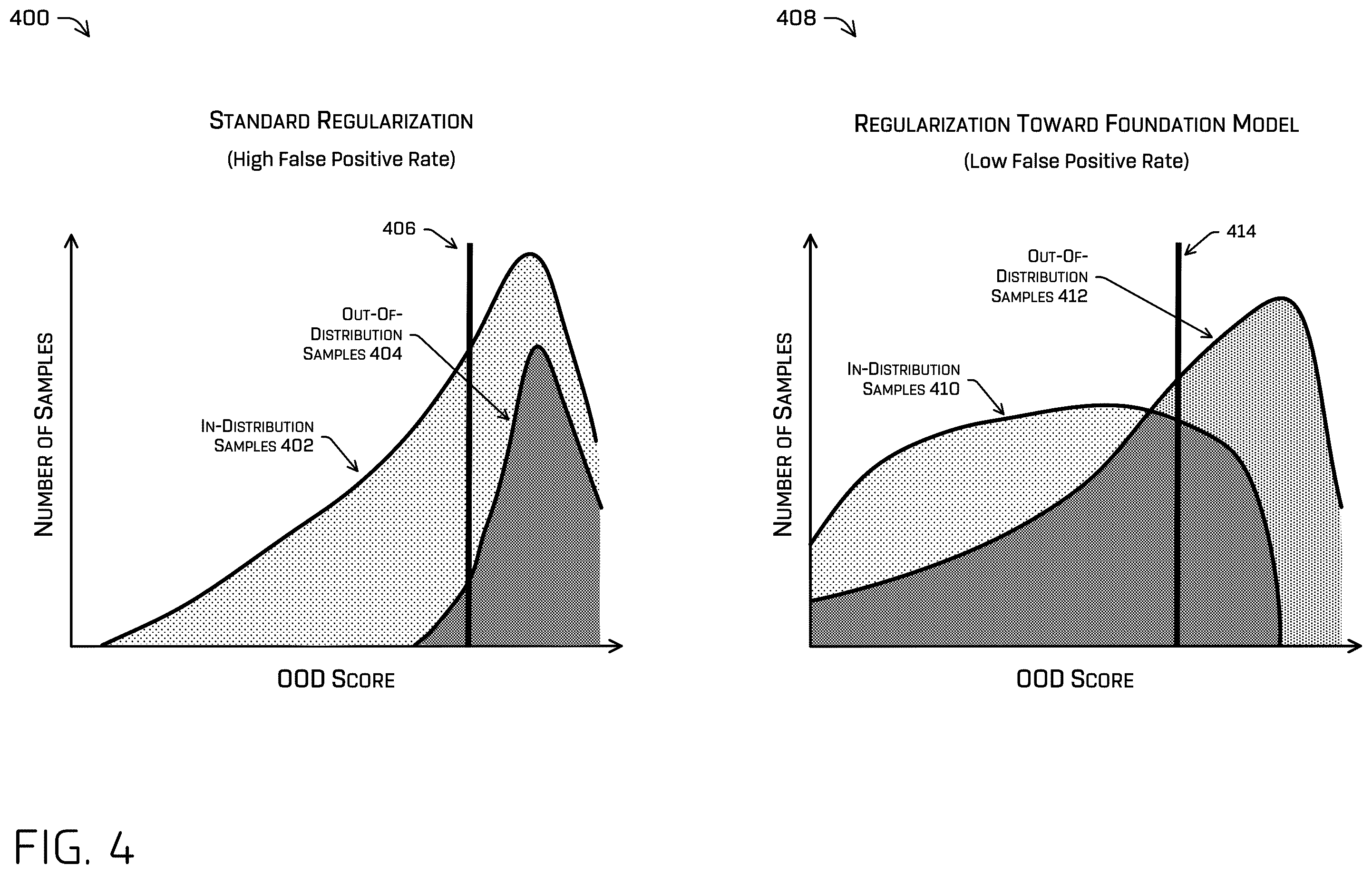 Patent US12576859 Figure 4 – Object classification with out-of-distribution detection