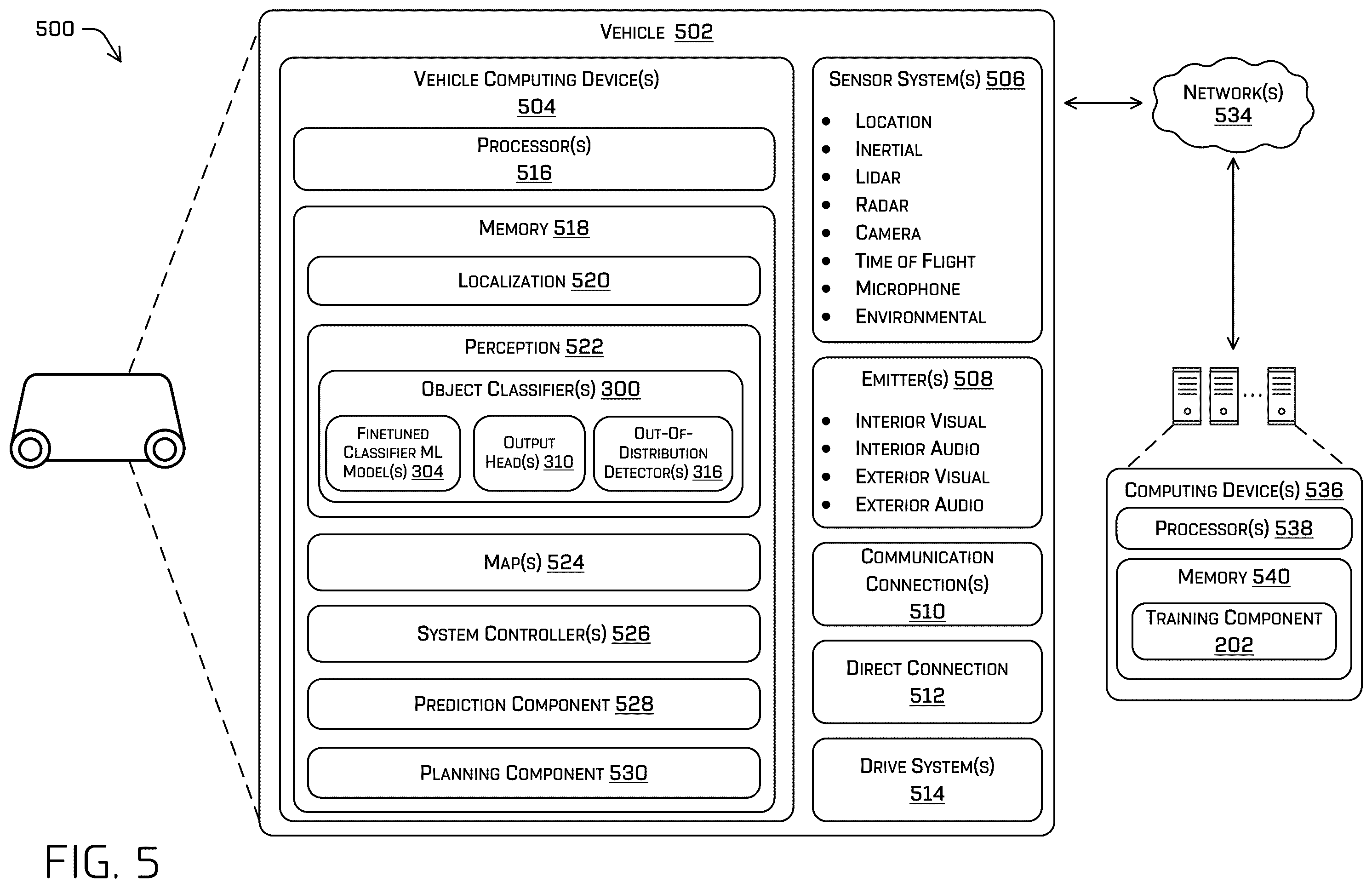 Patent US12576859 Figure 5 – Object classification with out-of-distribution detection
