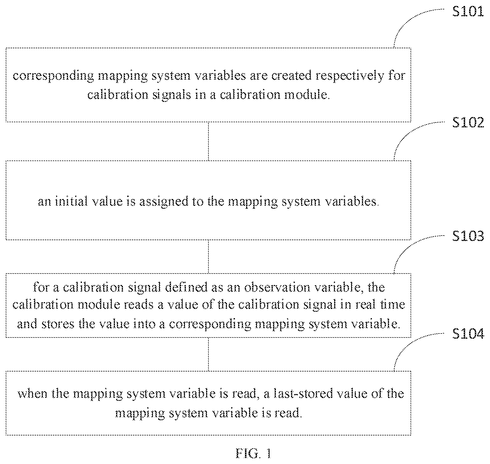 Patent US12576861 Figure 1 – Vehicle calibration system and vehicular development and debugging system