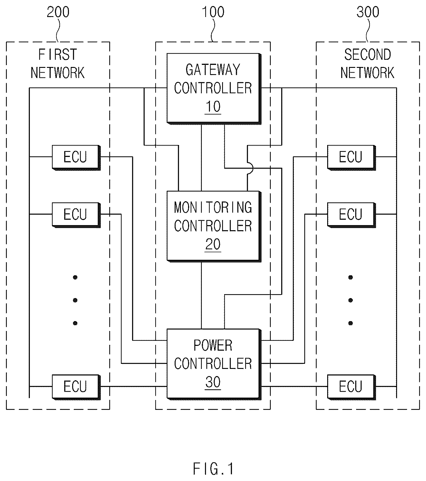 Patent US12576862 — System for detecting a faulty ECU on a vehicle network and a method thereof — Figure 1
