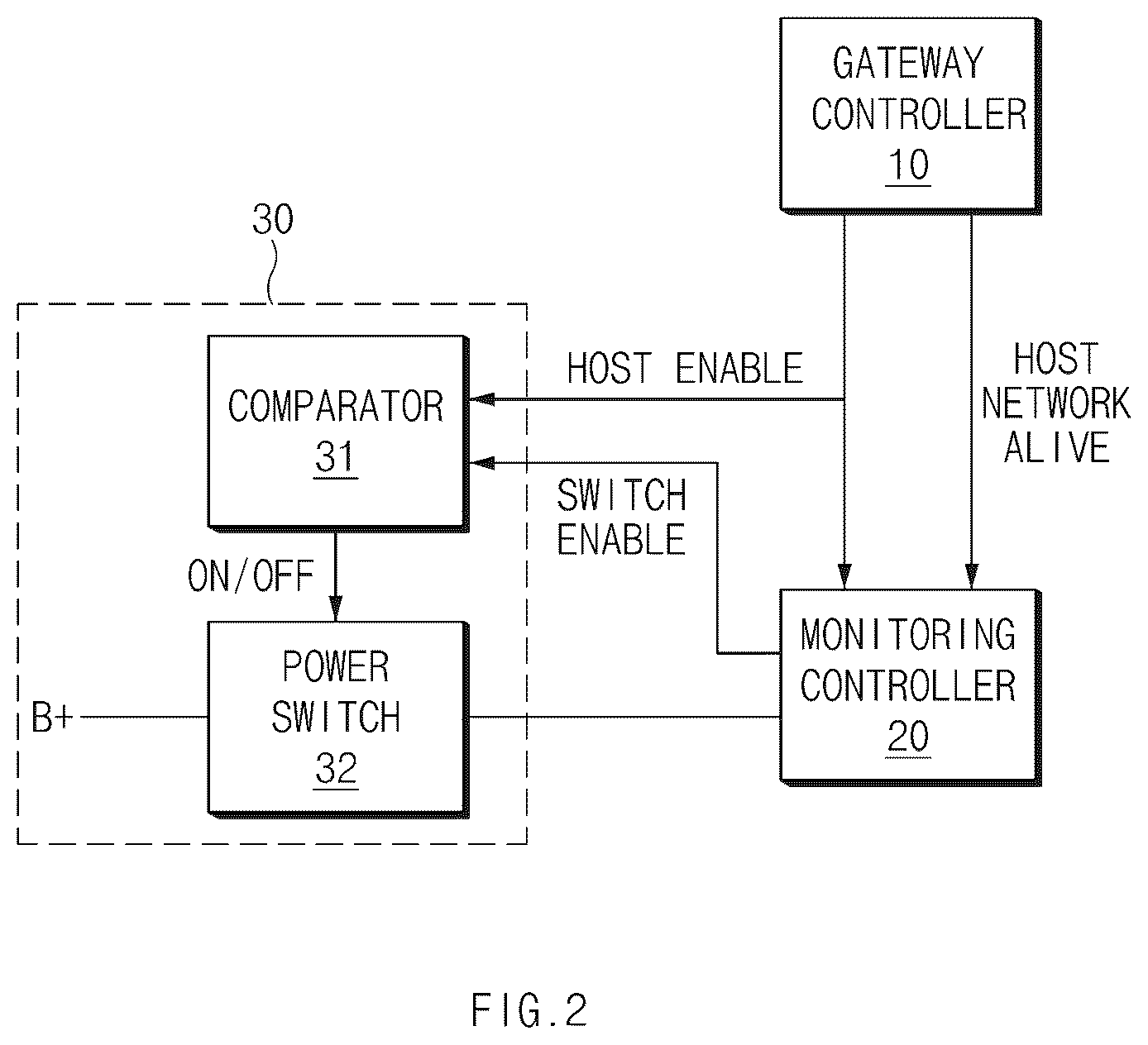 Patent US12576862 Figure 2 – System for detecting a faulty ECU on a vehicle network and a method thereof