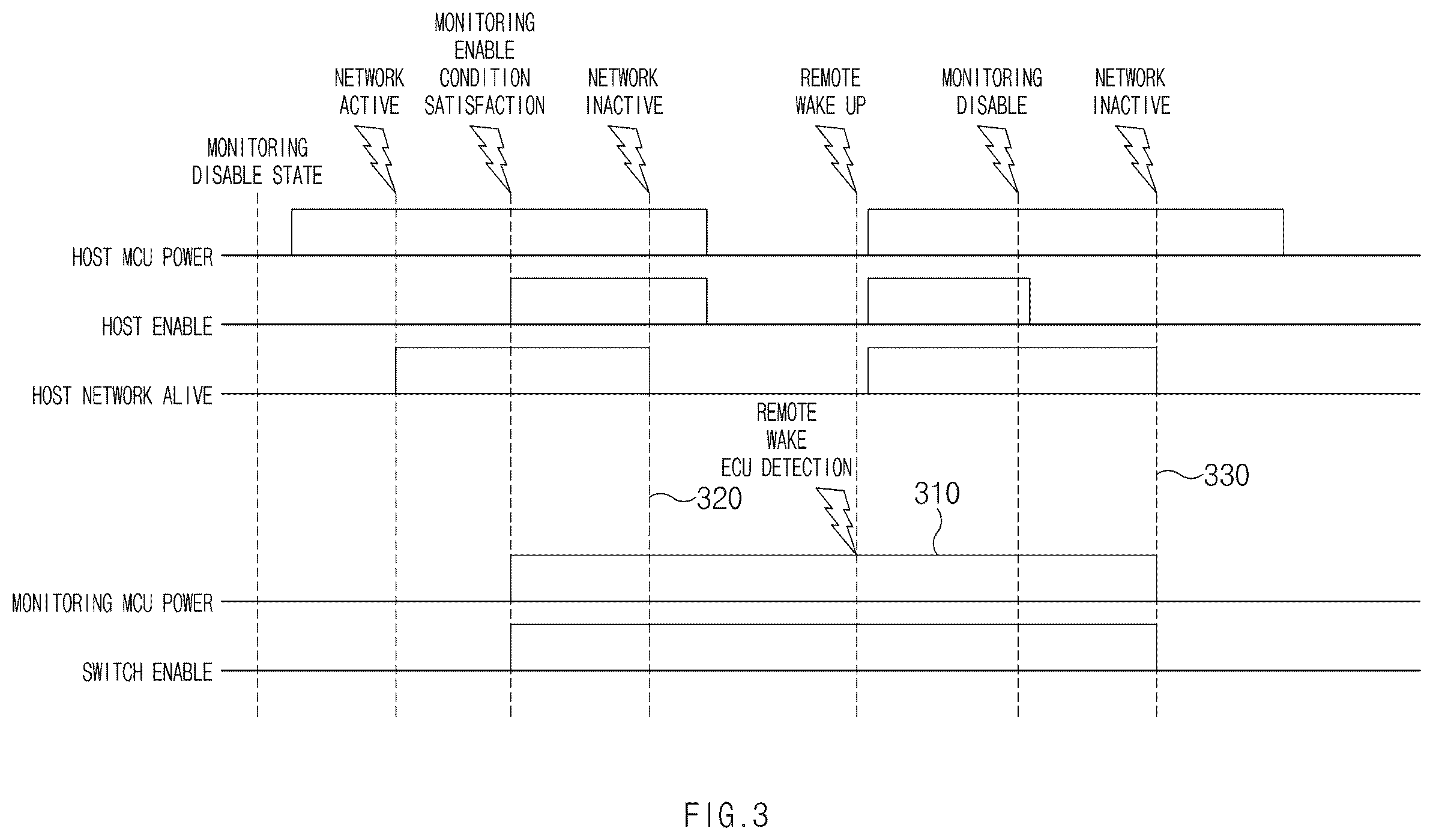 Patent US12576862 Figure 3 – System for detecting a faulty ECU on a vehicle network and a method thereof