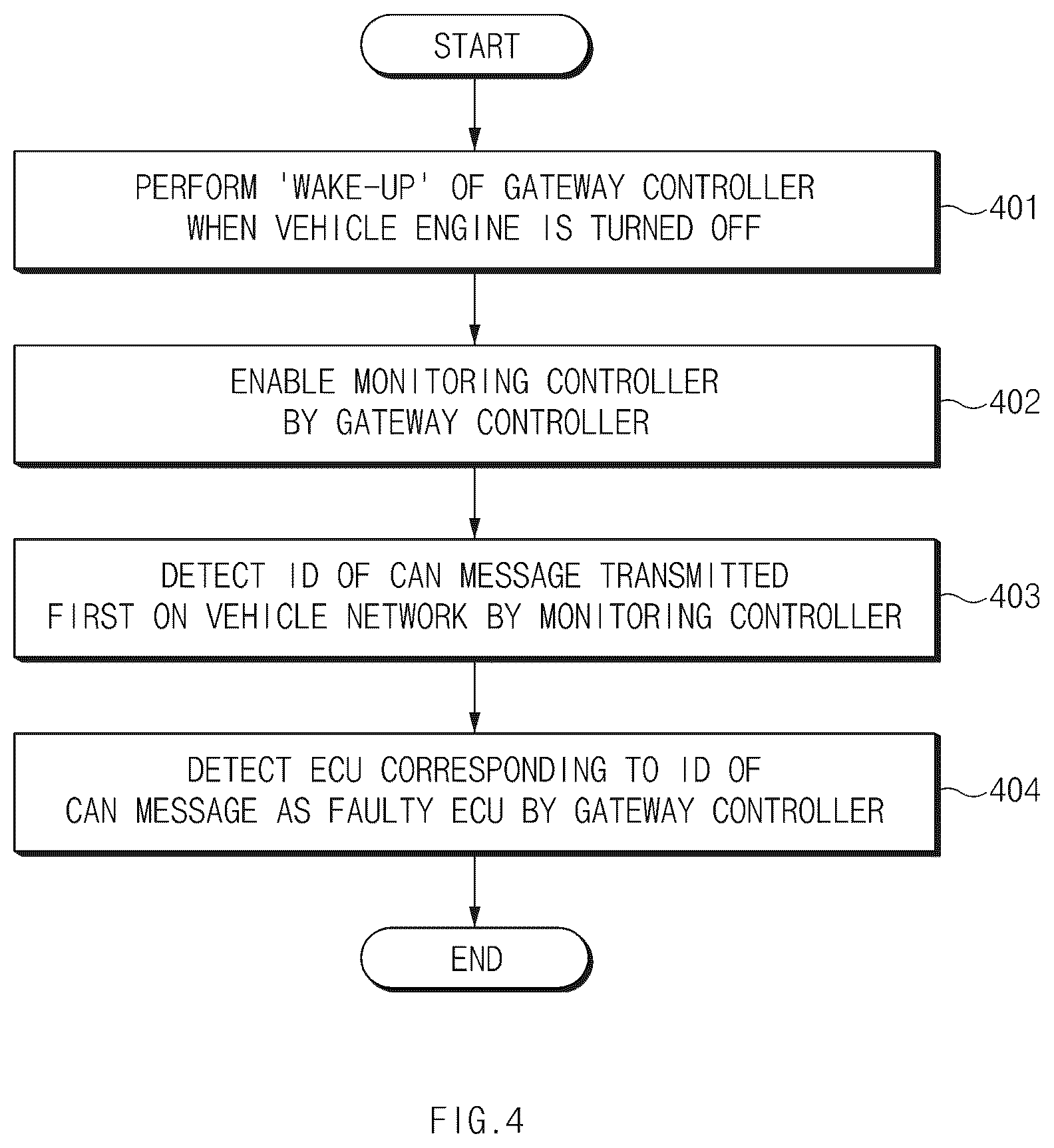 Patent US12576862 Figure 4 – System for detecting a faulty ECU on a vehicle network and a method thereof