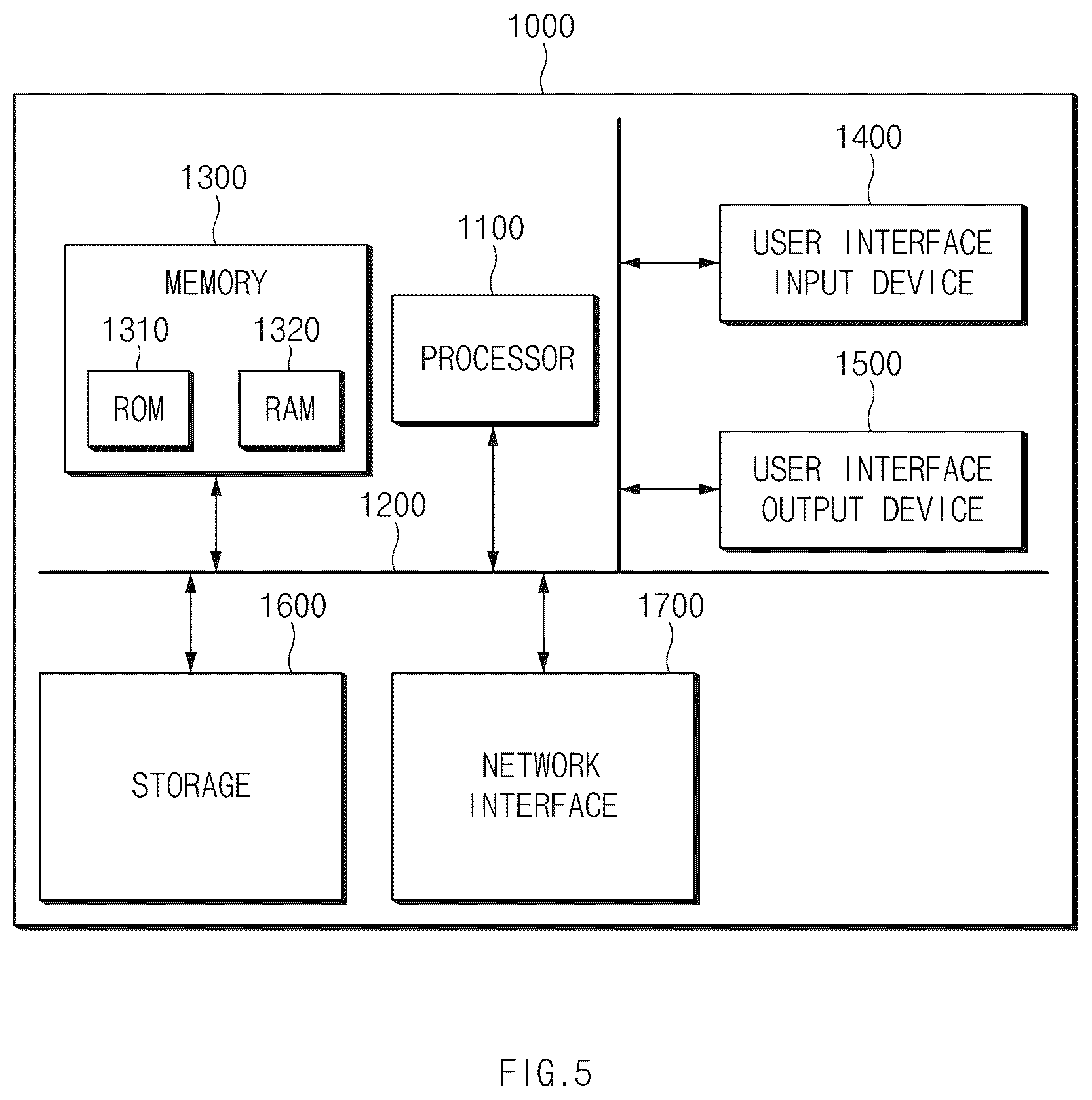 Patent US12576862 Figure 5 – System for detecting a faulty ECU on a vehicle network and a method thereof