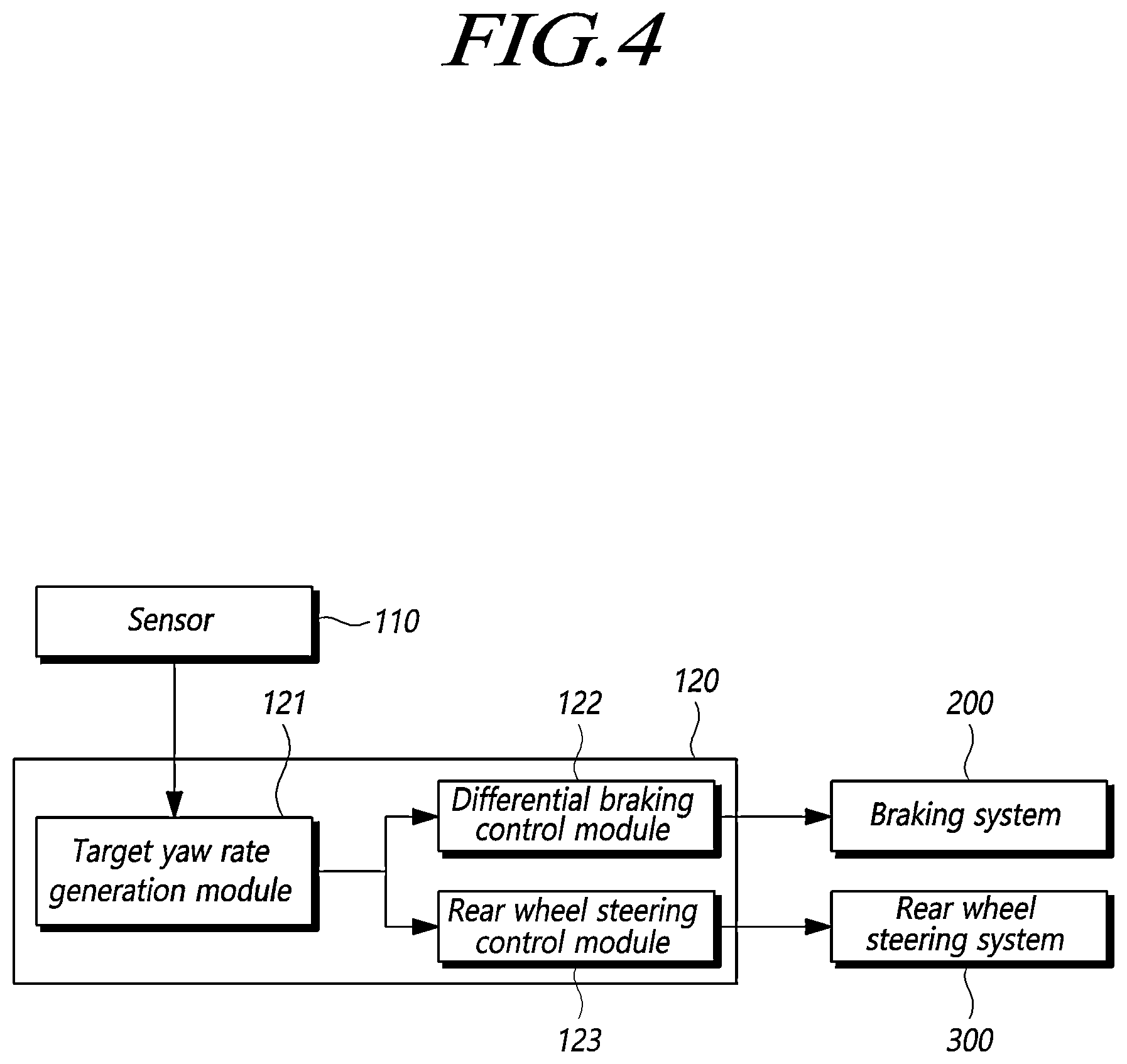Patent US12576863 Figure 4 – Steering control device and method of vehicle