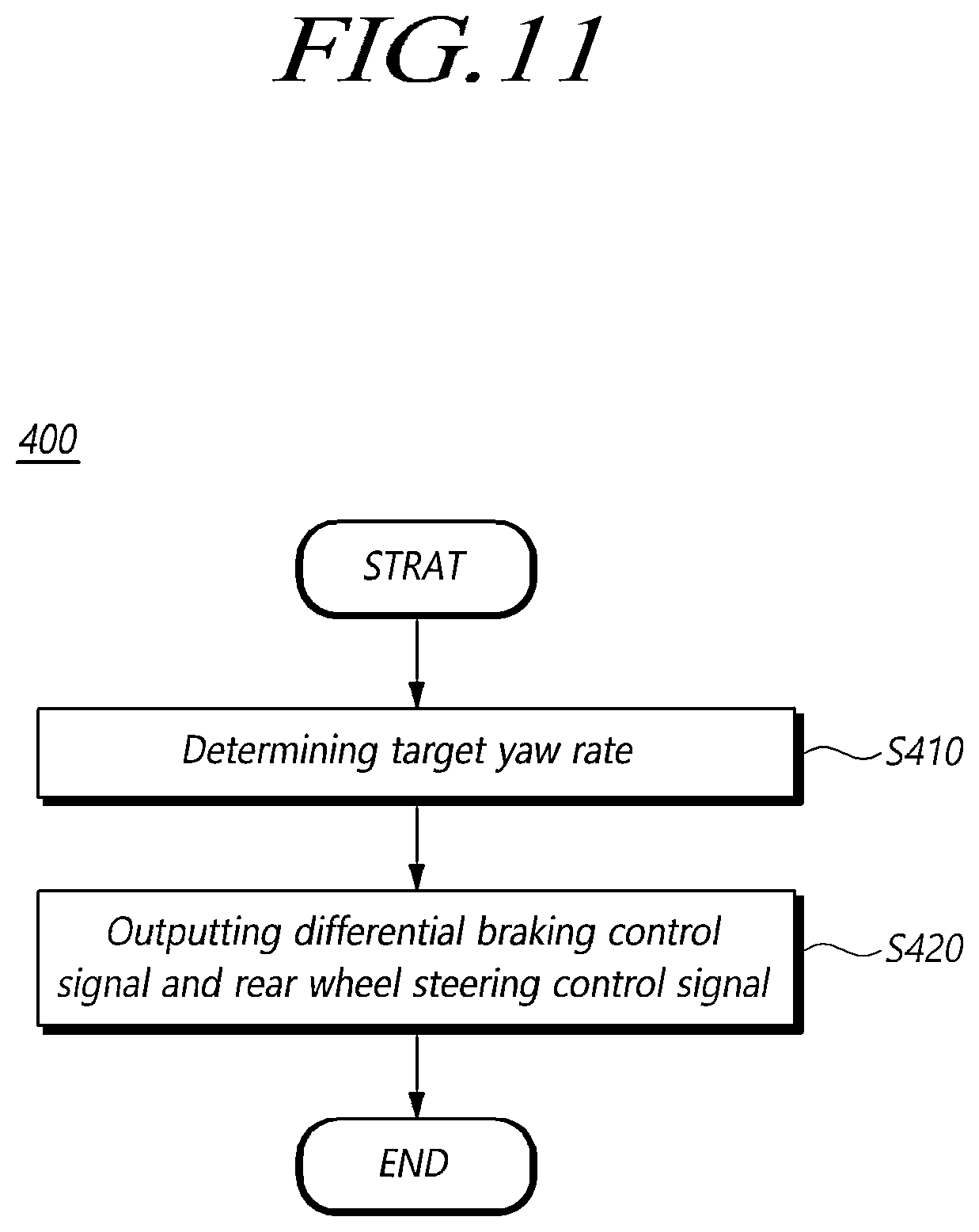 Patent US12576863 Figure 11 – Steering control device and method of vehicle