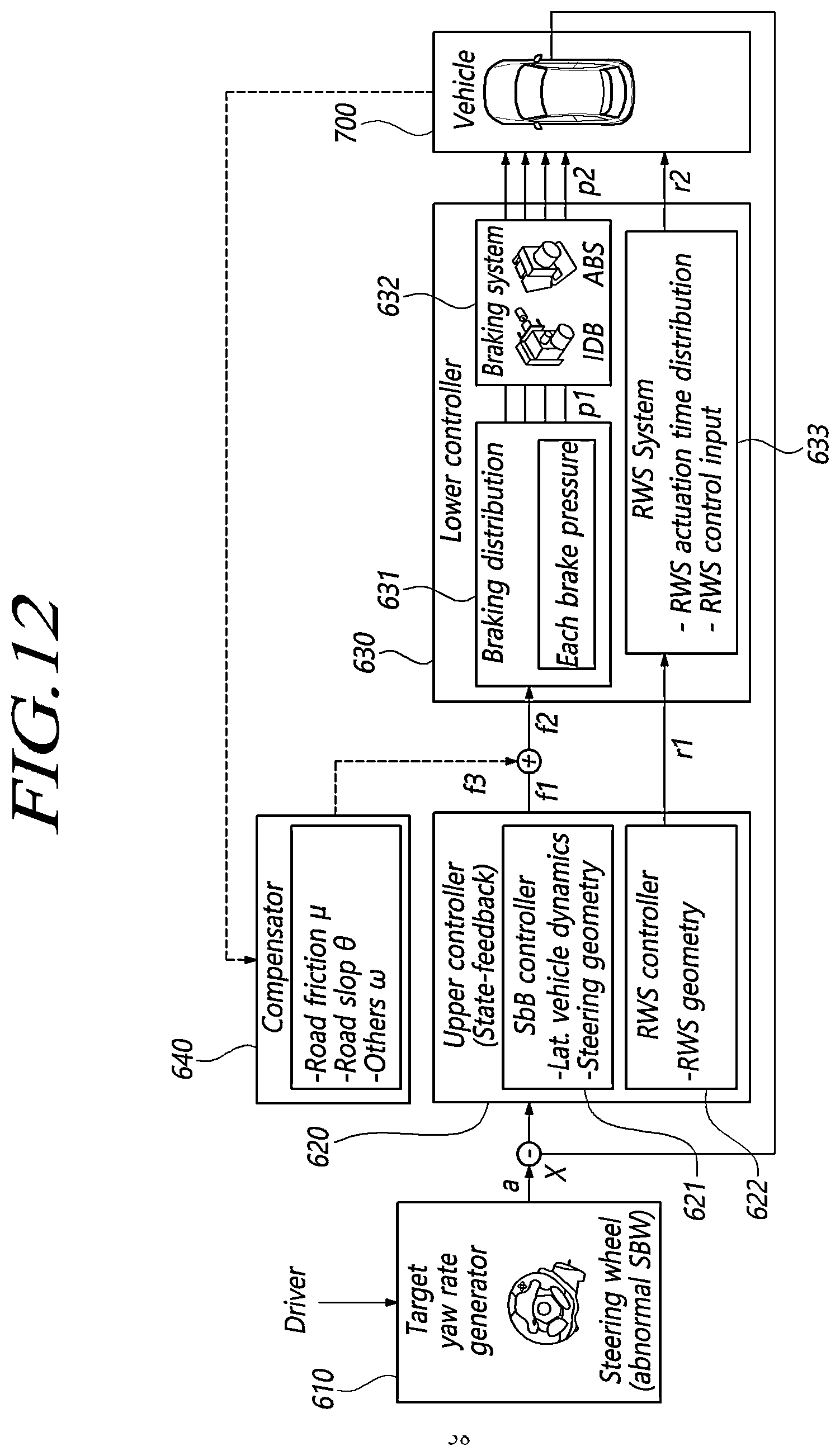 Patent US12576863 Figure 12 – Steering control device and method of vehicle