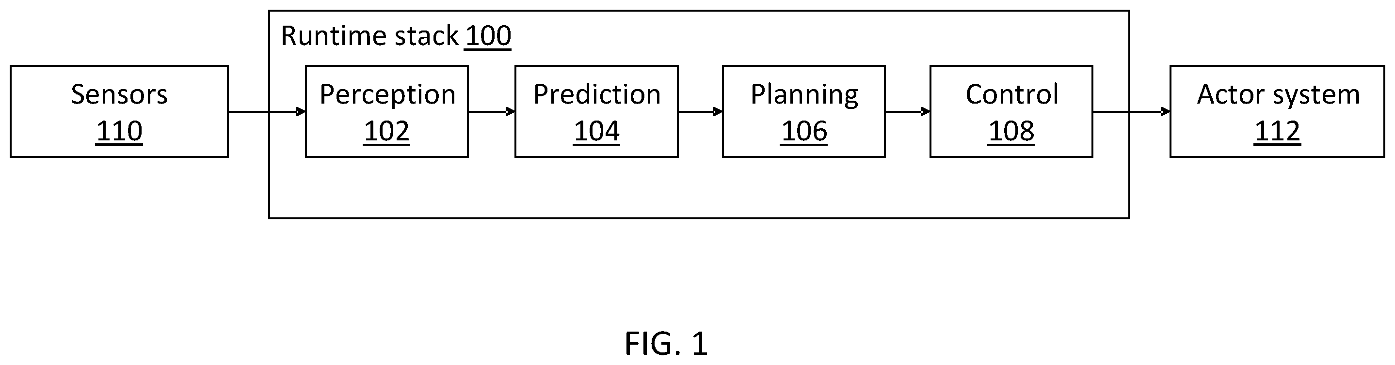 Patent US12576864 — Tools for performance testing and/or training autonomous vehicle planners — Figure 1