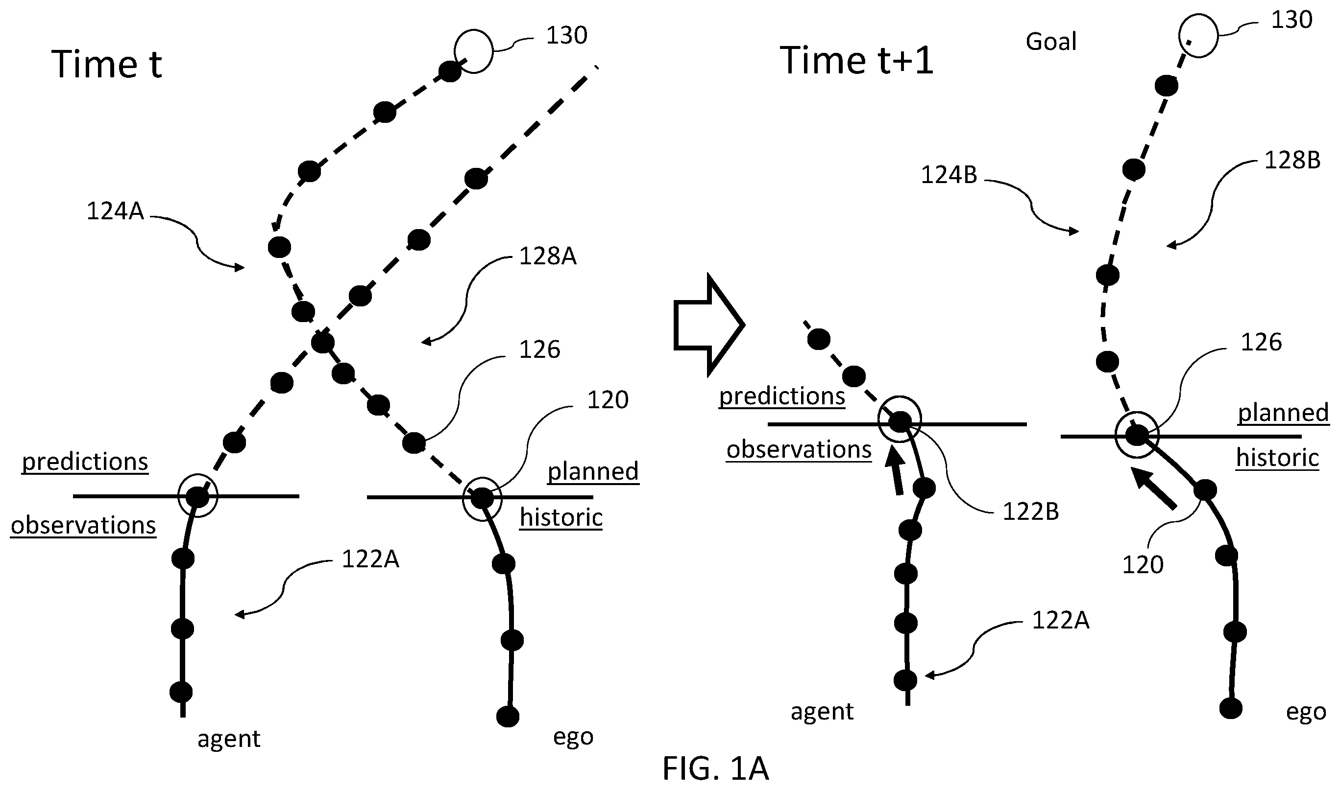 Patent US12576864 Figure 2 – Tools for performance testing and/or training autonomous vehicle planners