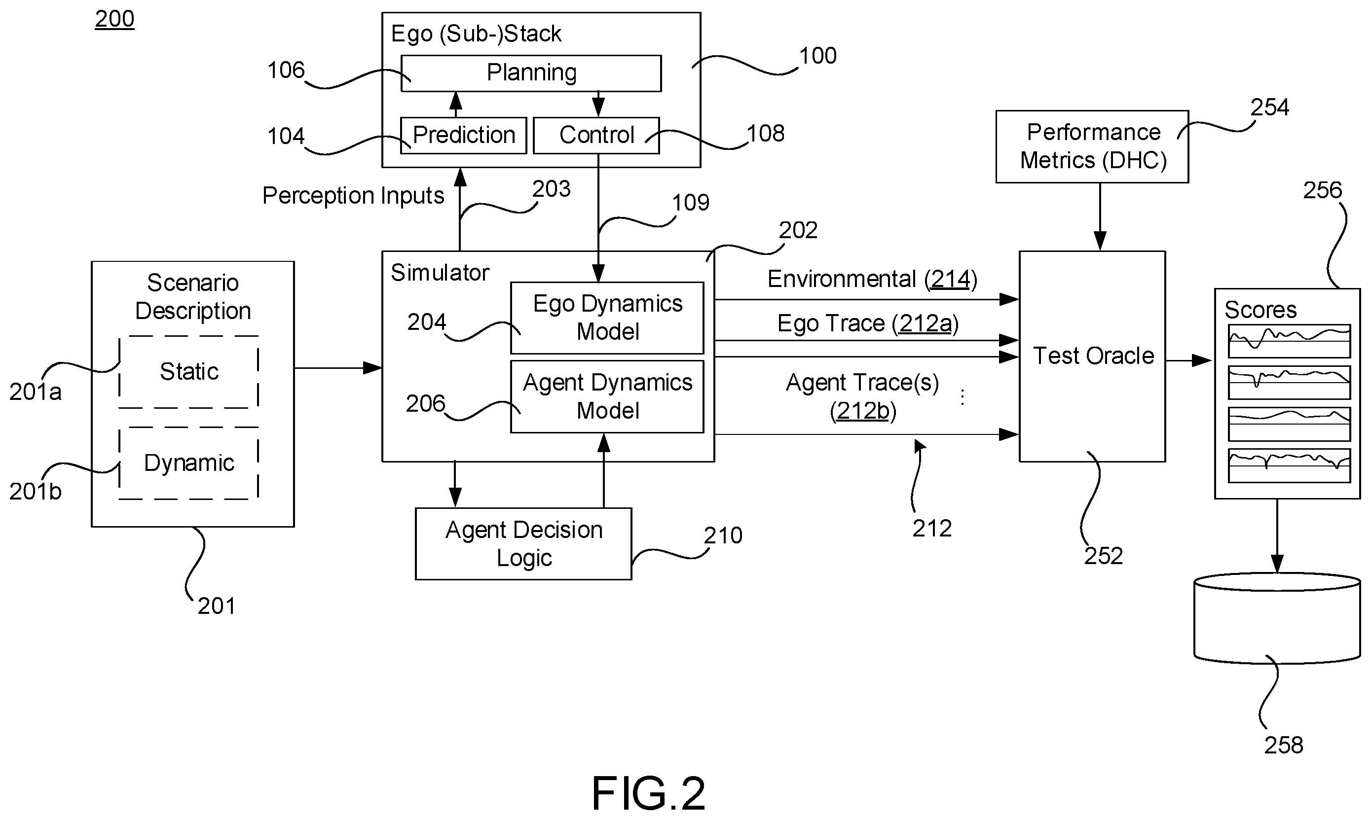 Patent US12576864 Figure 3 – Tools for performance testing and/or training autonomous vehicle planners