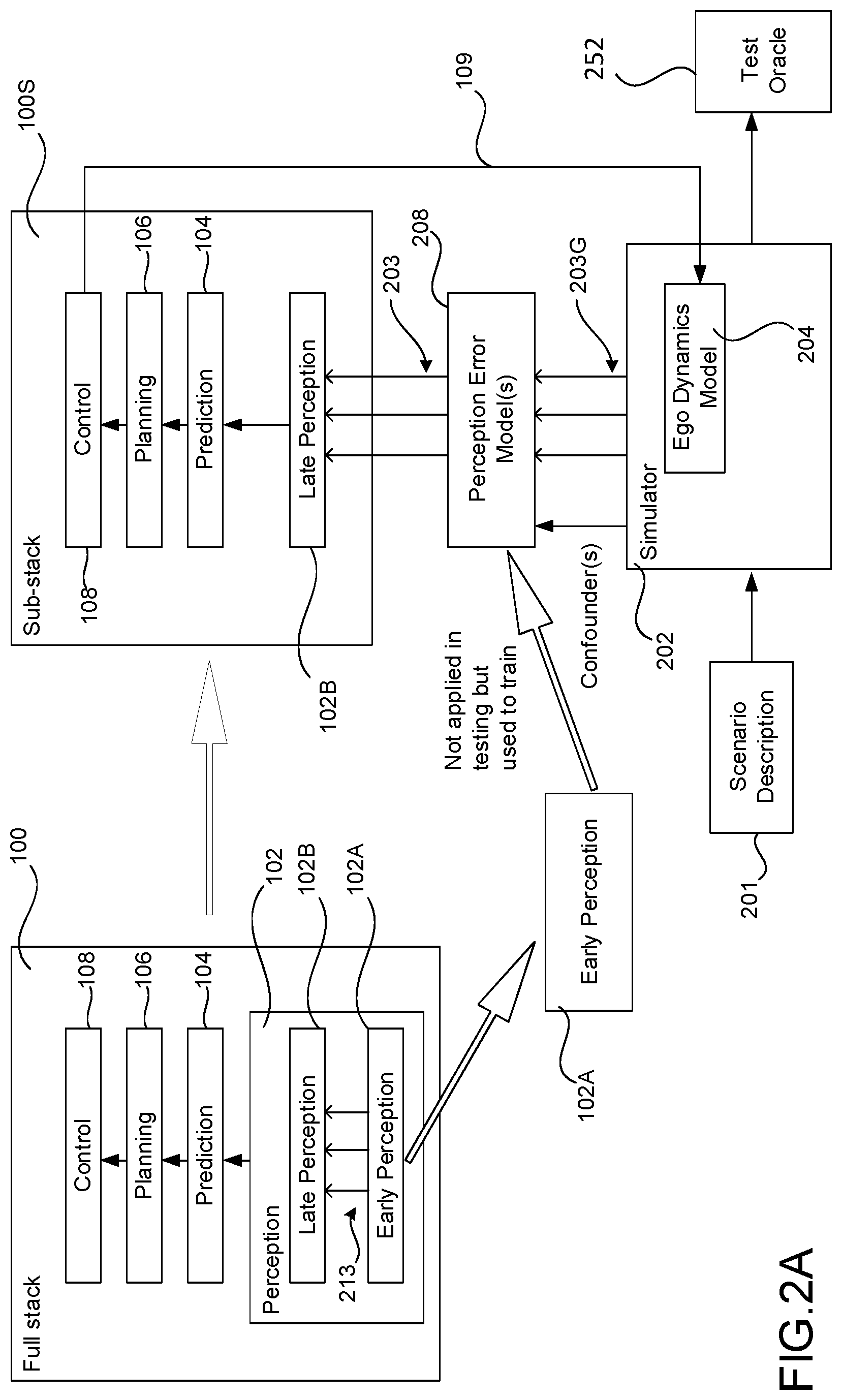 Patent US12576864 Figure 4 – Tools for performance testing and/or training autonomous vehicle planners