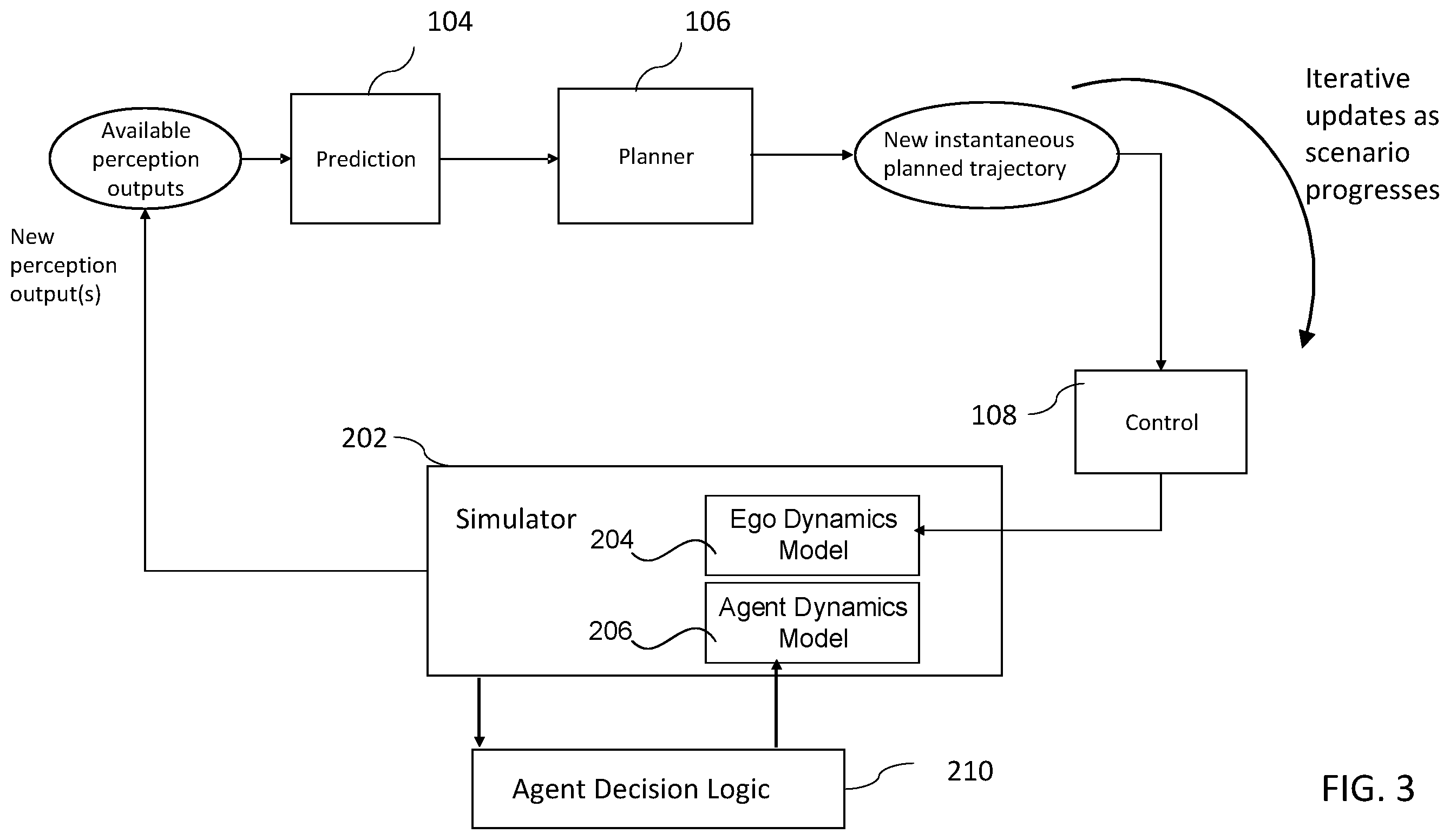 Patent US12576864 Figure 5 – Tools for performance testing and/or training autonomous vehicle planners
