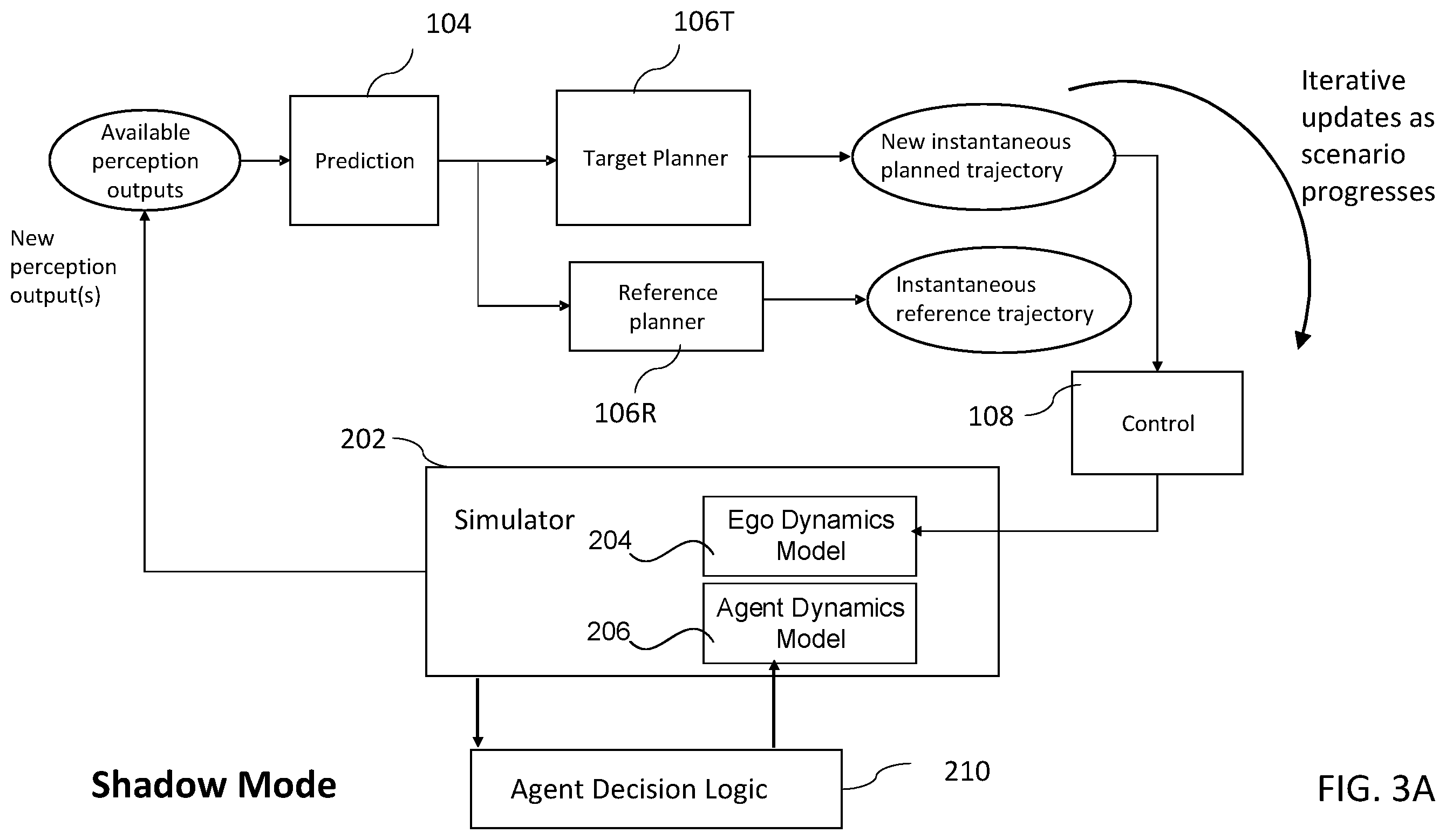 Patent US12576864 Figure 6 – Tools for performance testing and/or training autonomous vehicle planners