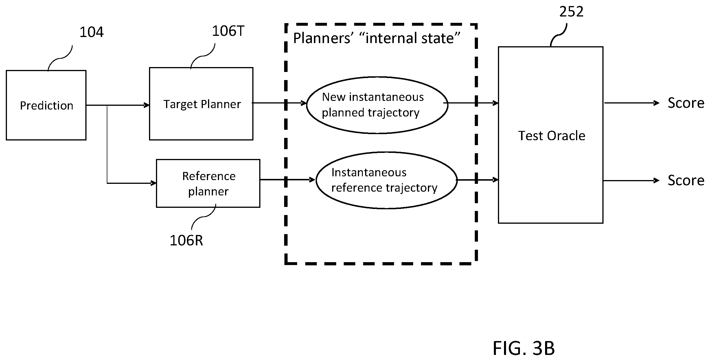Patent US12576864 Figure 7 – Tools for performance testing and/or training autonomous vehicle planners