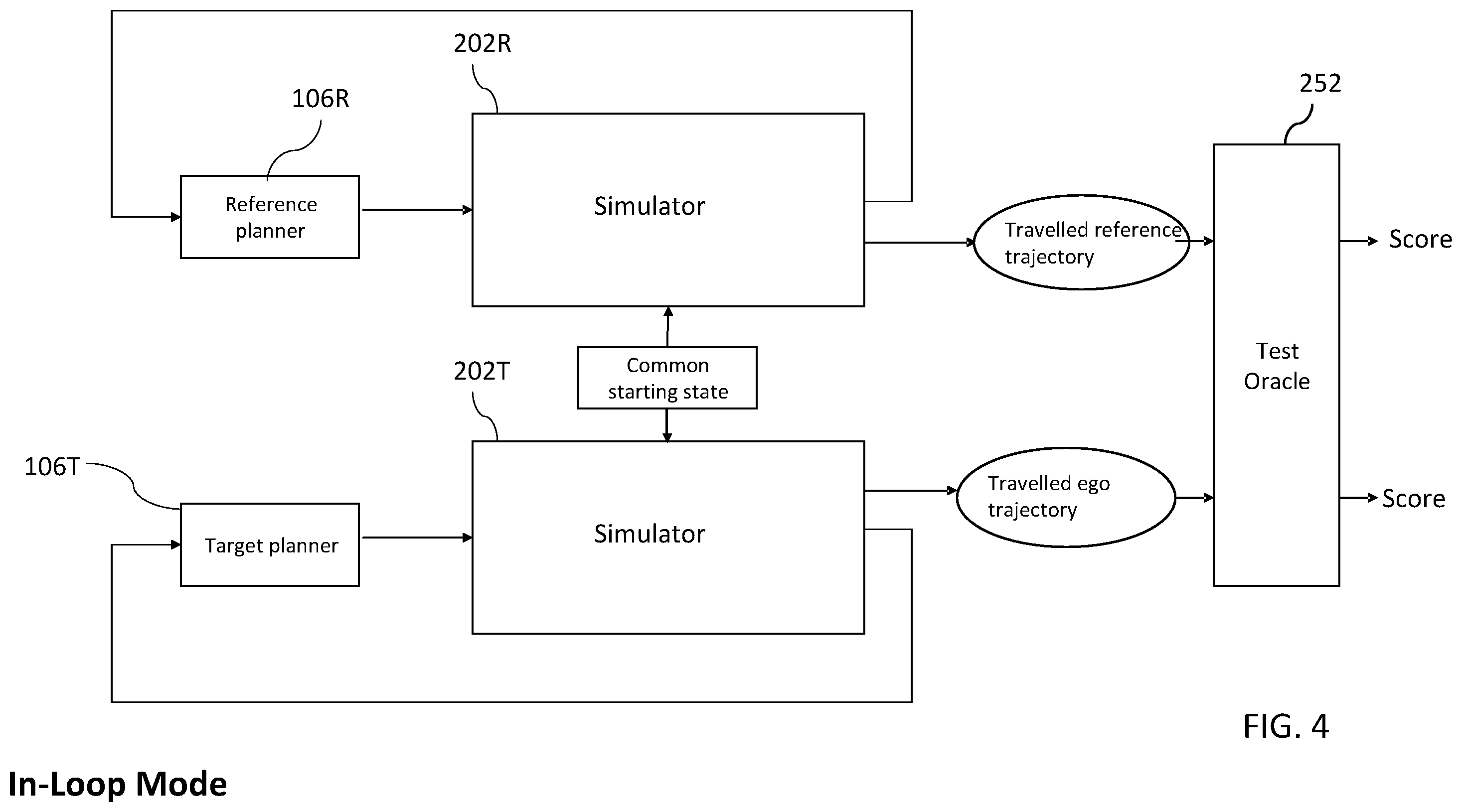 Patent US12576864 Figure 8 – Tools for performance testing and/or training autonomous vehicle planners
