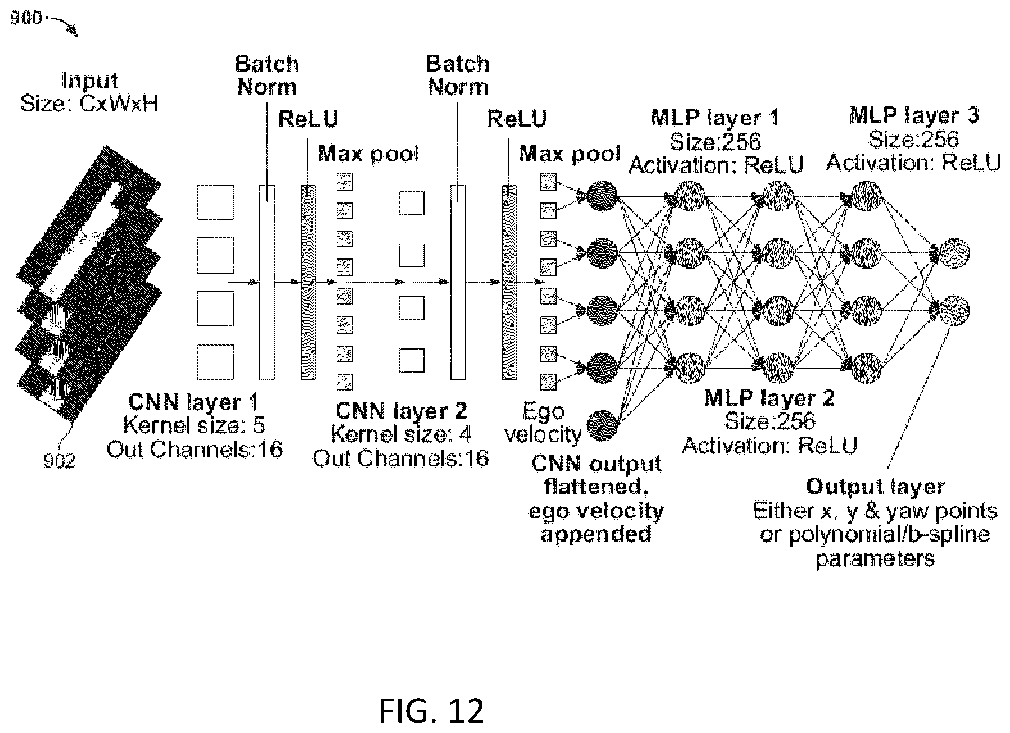 Patent US12576864 Figure 17 – Tools for performance testing and/or training autonomous vehicle planners