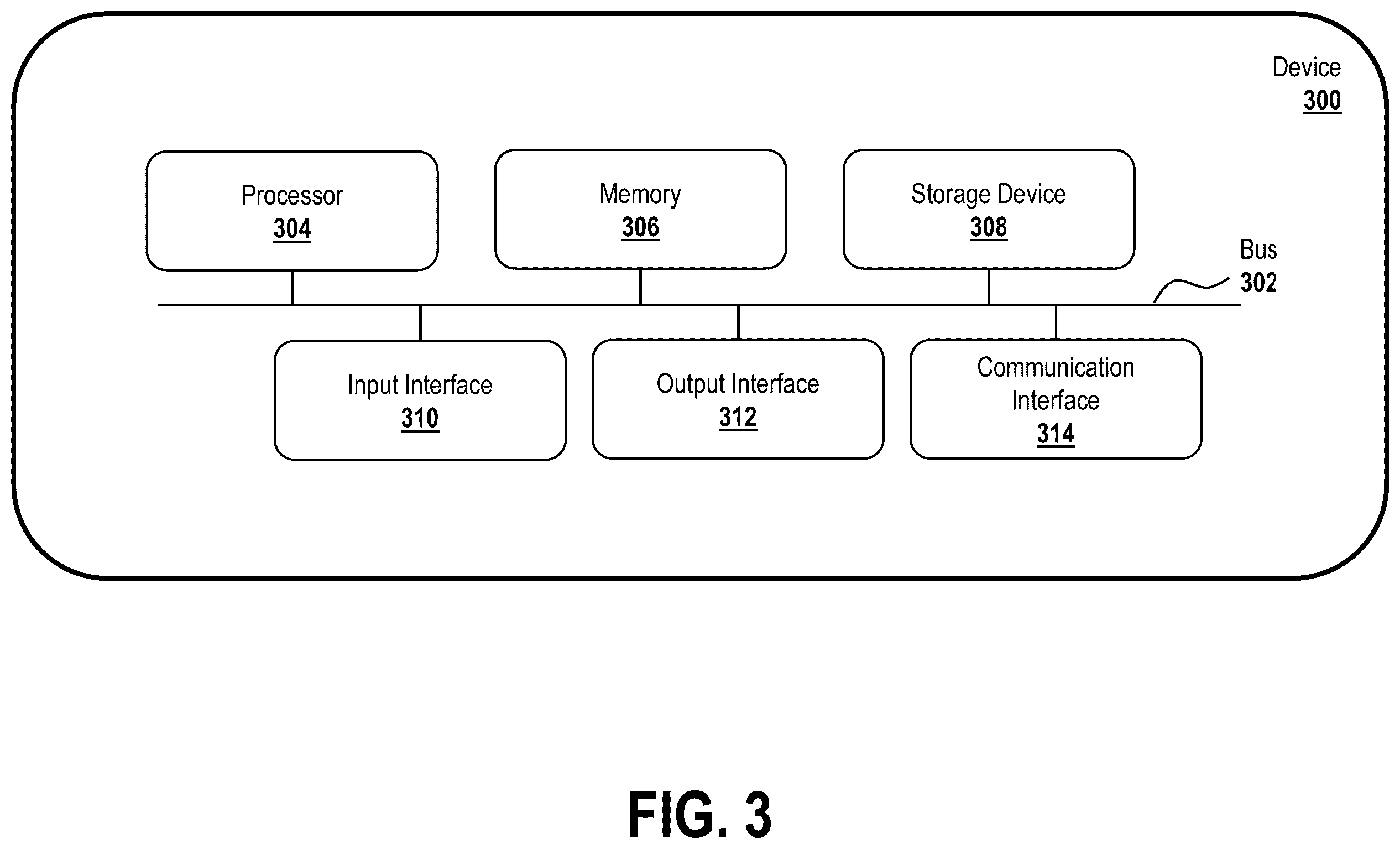 Patent US12576865 Figure 3 – Control system testing utilizing rulebook scenario generation