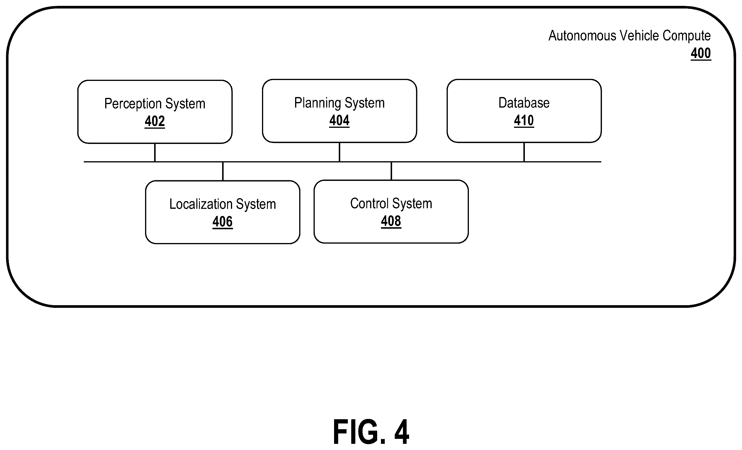 Patent US12576865 Figure 4 – Control system testing utilizing rulebook scenario generation