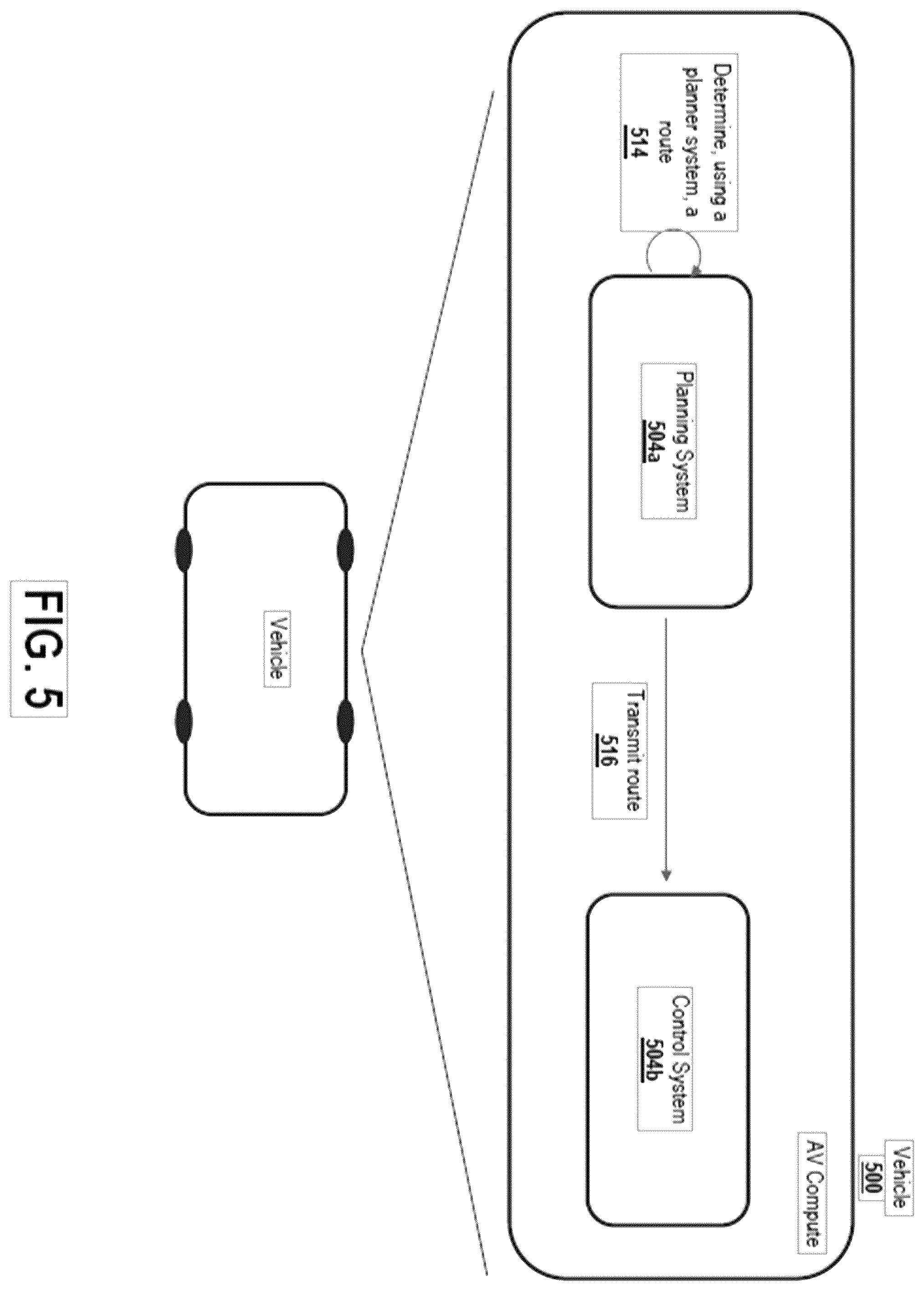 Patent US12576865 Figure 5 – Control system testing utilizing rulebook scenario generation