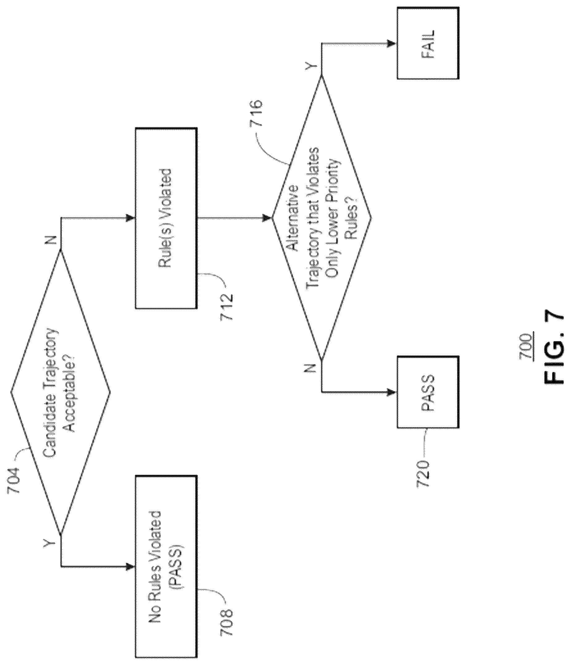 Patent US12576865 Figure 7 – Control system testing utilizing rulebook scenario generation