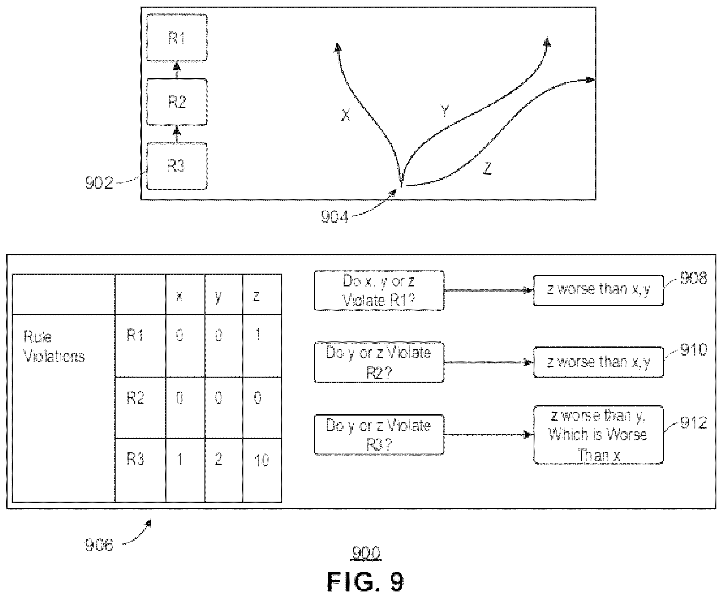 Patent US12576865 Figure 9 – Control system testing utilizing rulebook scenario generation