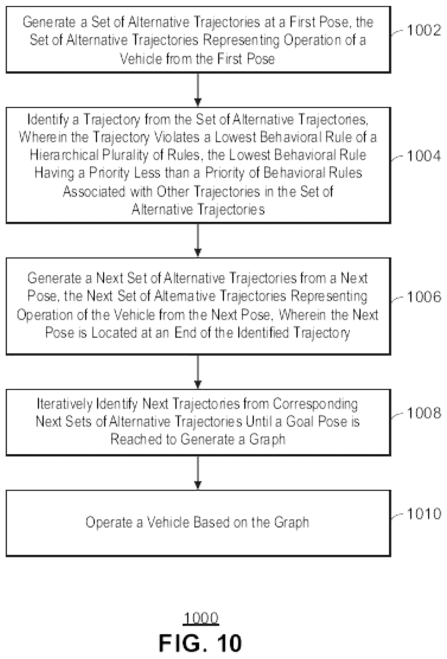 Patent US12576865 Figure 10 – Control system testing utilizing rulebook scenario generation