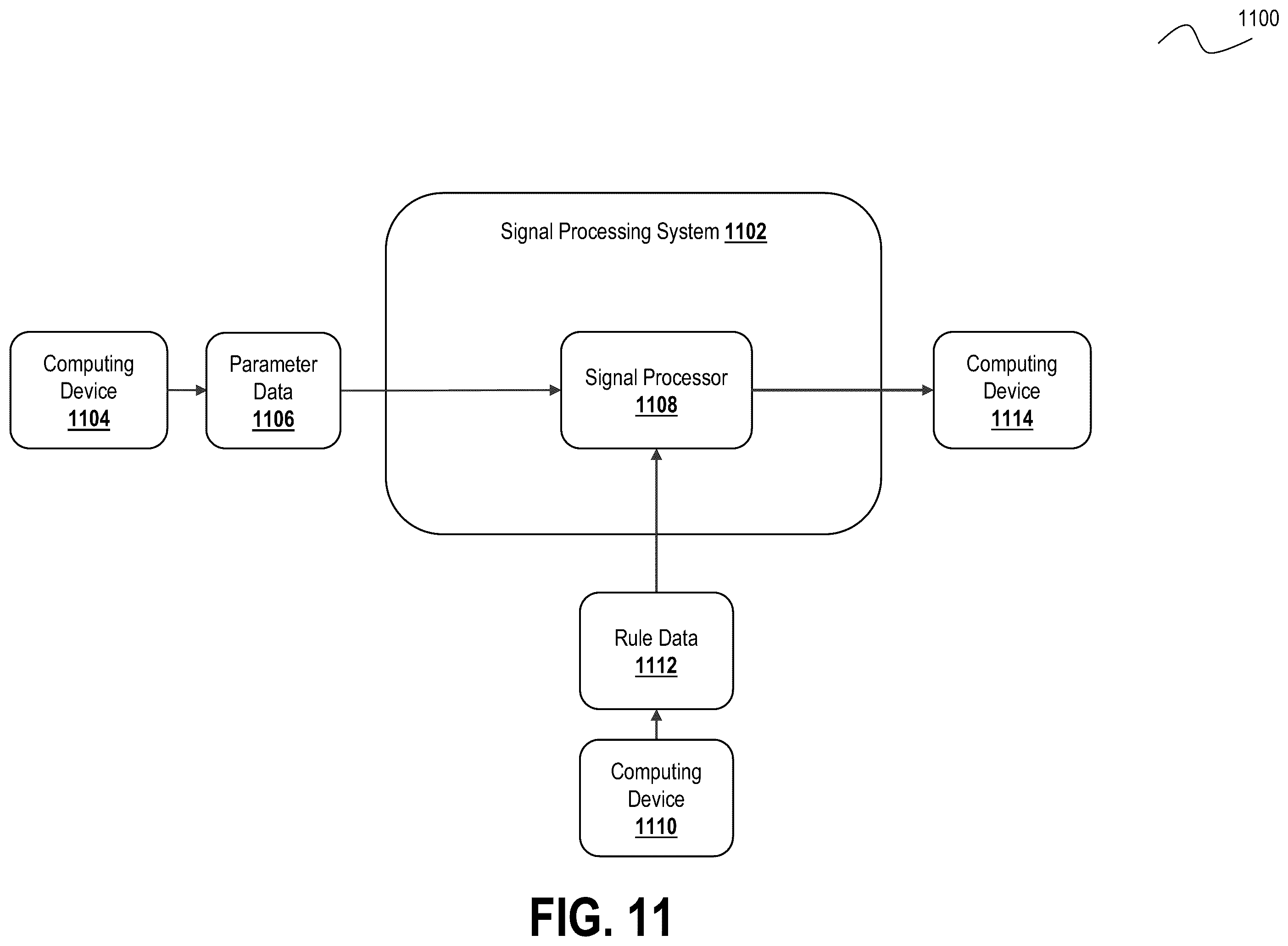Patent US12576865 Figure 11 – Control system testing utilizing rulebook scenario generation