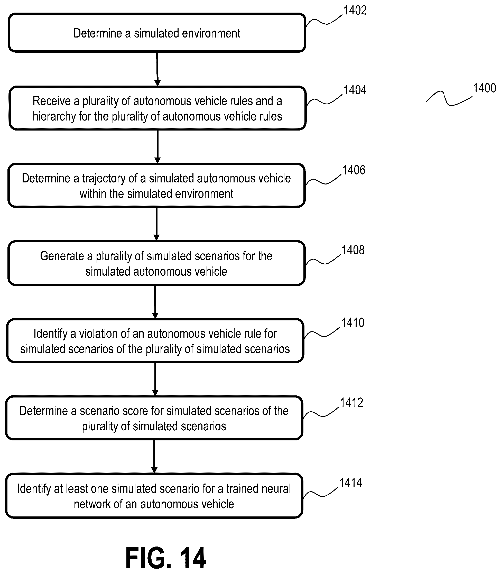 Patent US12576865 Figure 15 – Control system testing utilizing rulebook scenario generation
