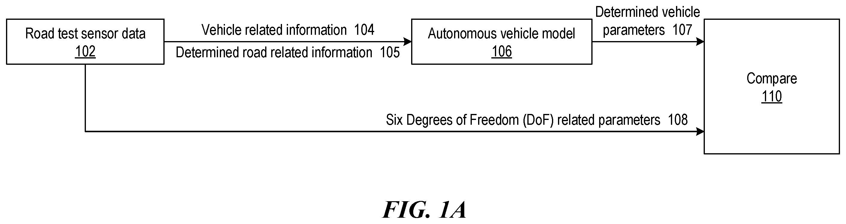 Patent US12576866 Figure 1 – Calibration framework for autonomous vehicle simulation technology