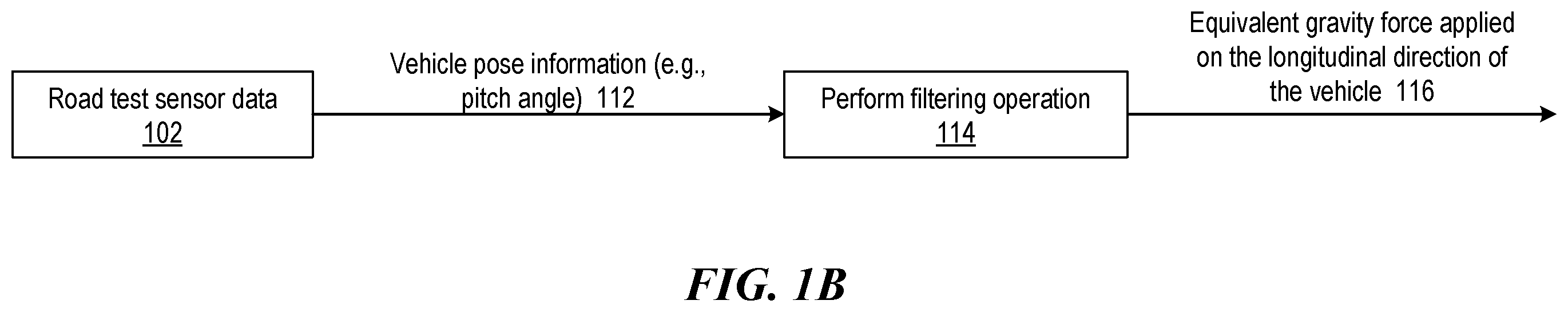 Patent US12576866 Figure 2 – Calibration framework for autonomous vehicle simulation technology