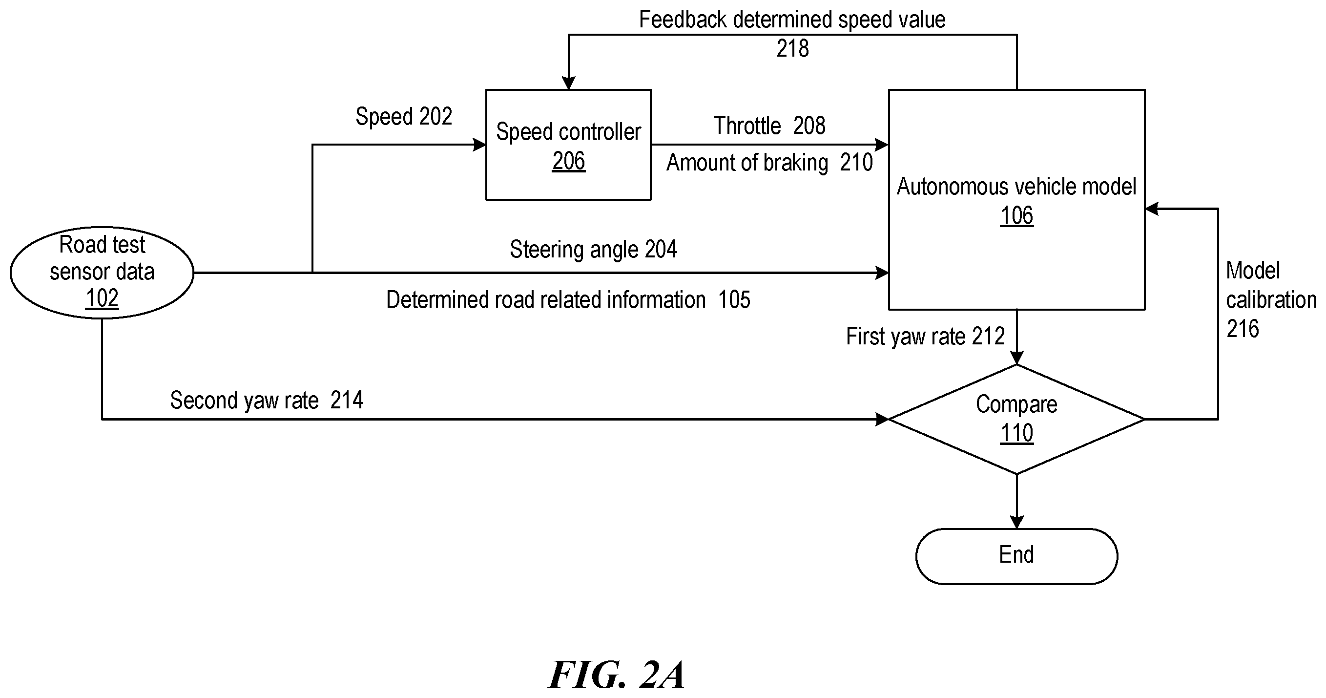 Patent US12576866 Figure 4 – Calibration framework for autonomous vehicle simulation technology