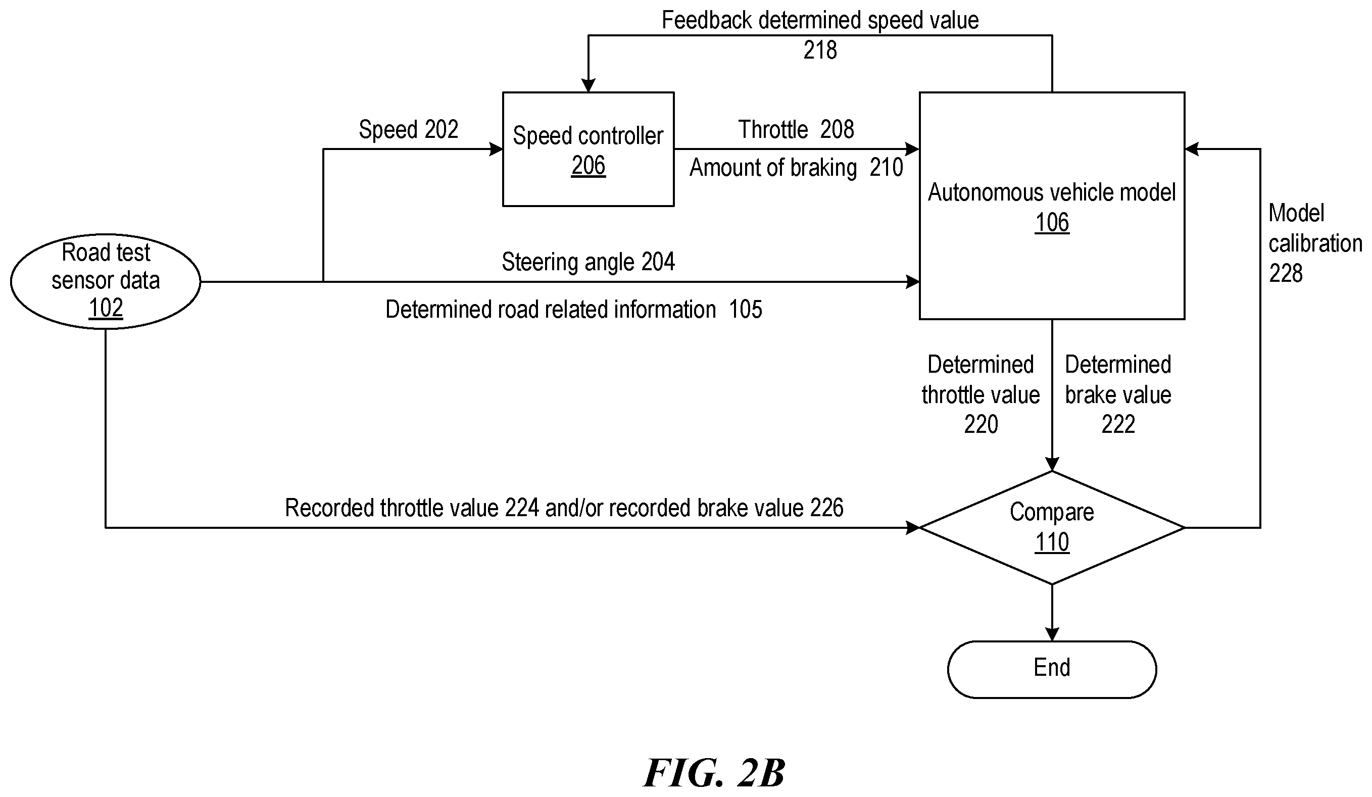 Patent US12576866 Figure 5 – Calibration framework for autonomous vehicle simulation technology