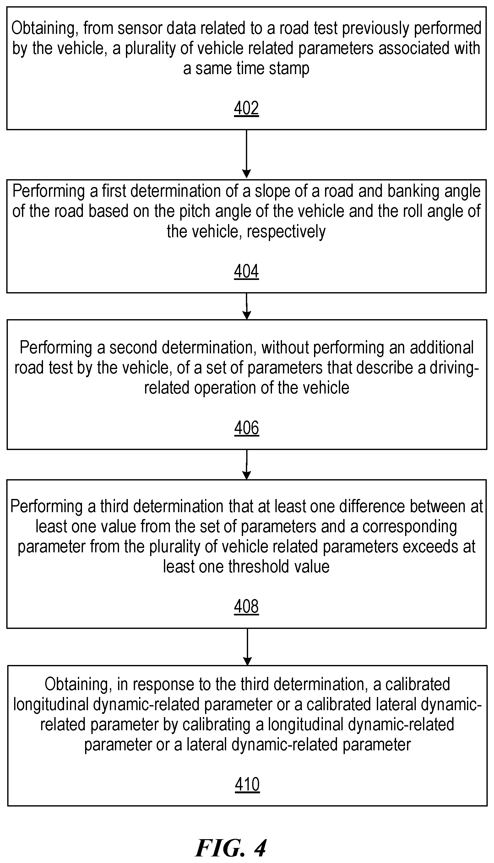 Patent US12576866 Figure 7 – Calibration framework for autonomous vehicle simulation technology
