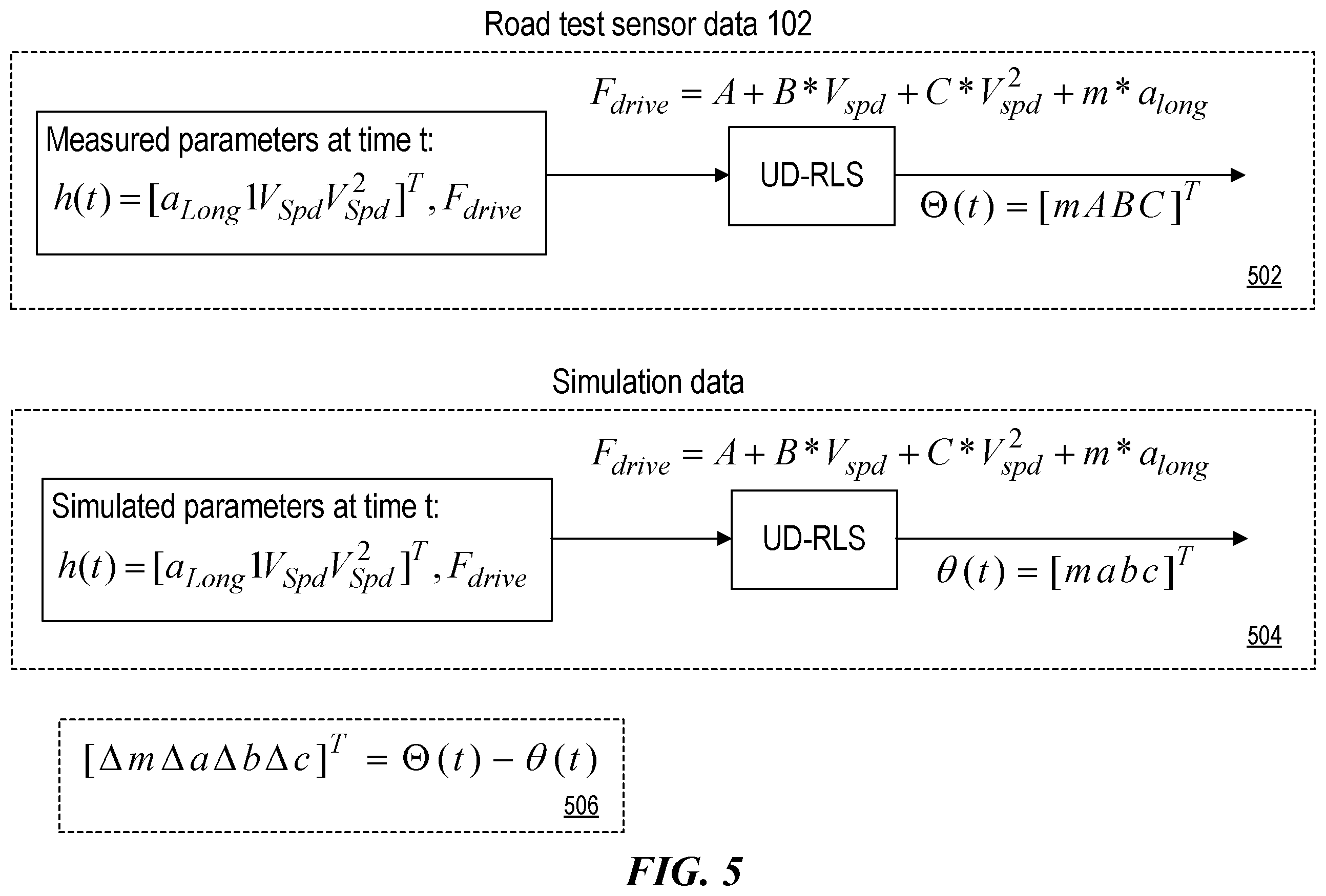 Patent US12576866 Figure 8 – Calibration framework for autonomous vehicle simulation technology