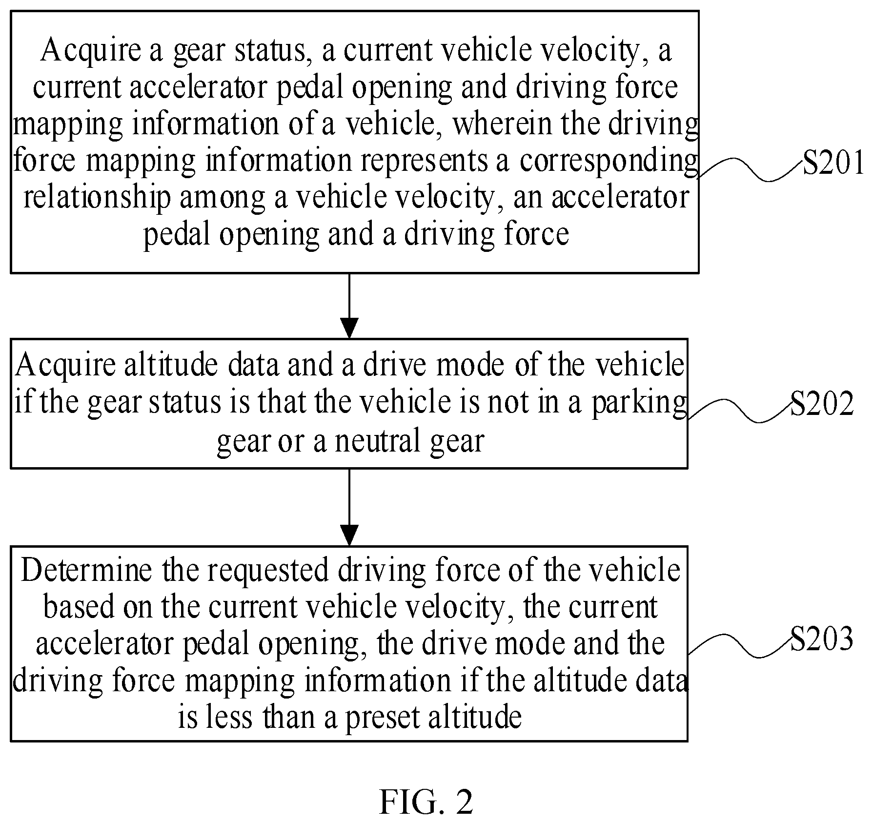 Patent US12576867 Figure 2 – Determination method for drive force to be requested for hybrid vehicle, and apparatus