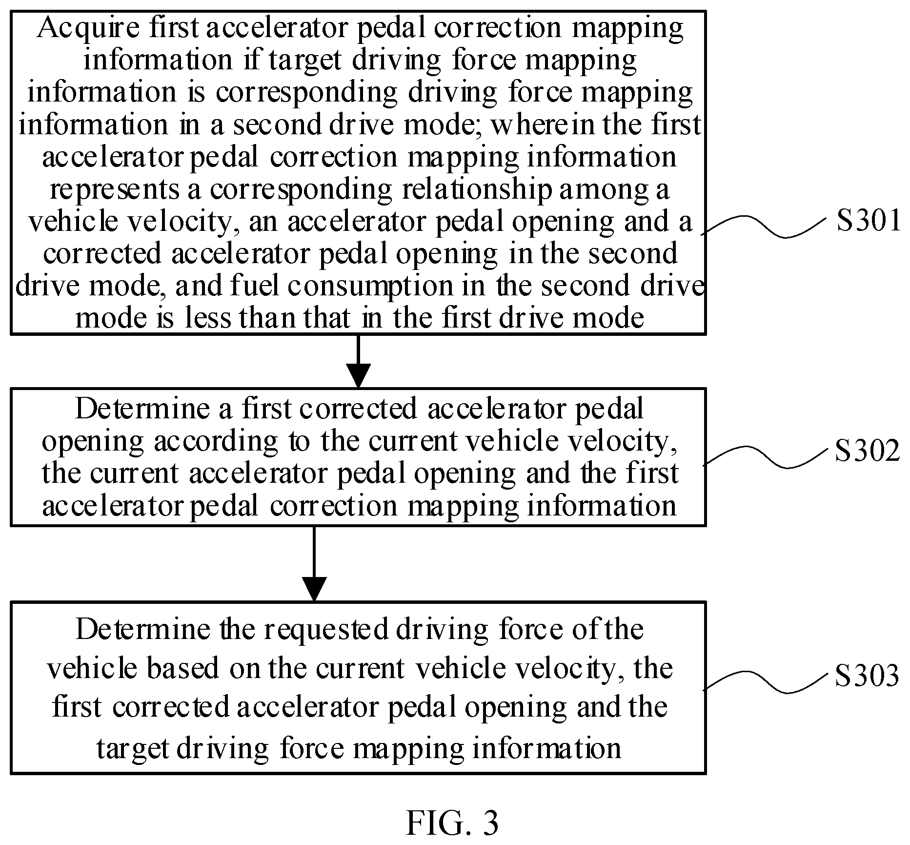 Patent US12576867 Figure 3 – Determination method for drive force to be requested for hybrid vehicle, and apparatus