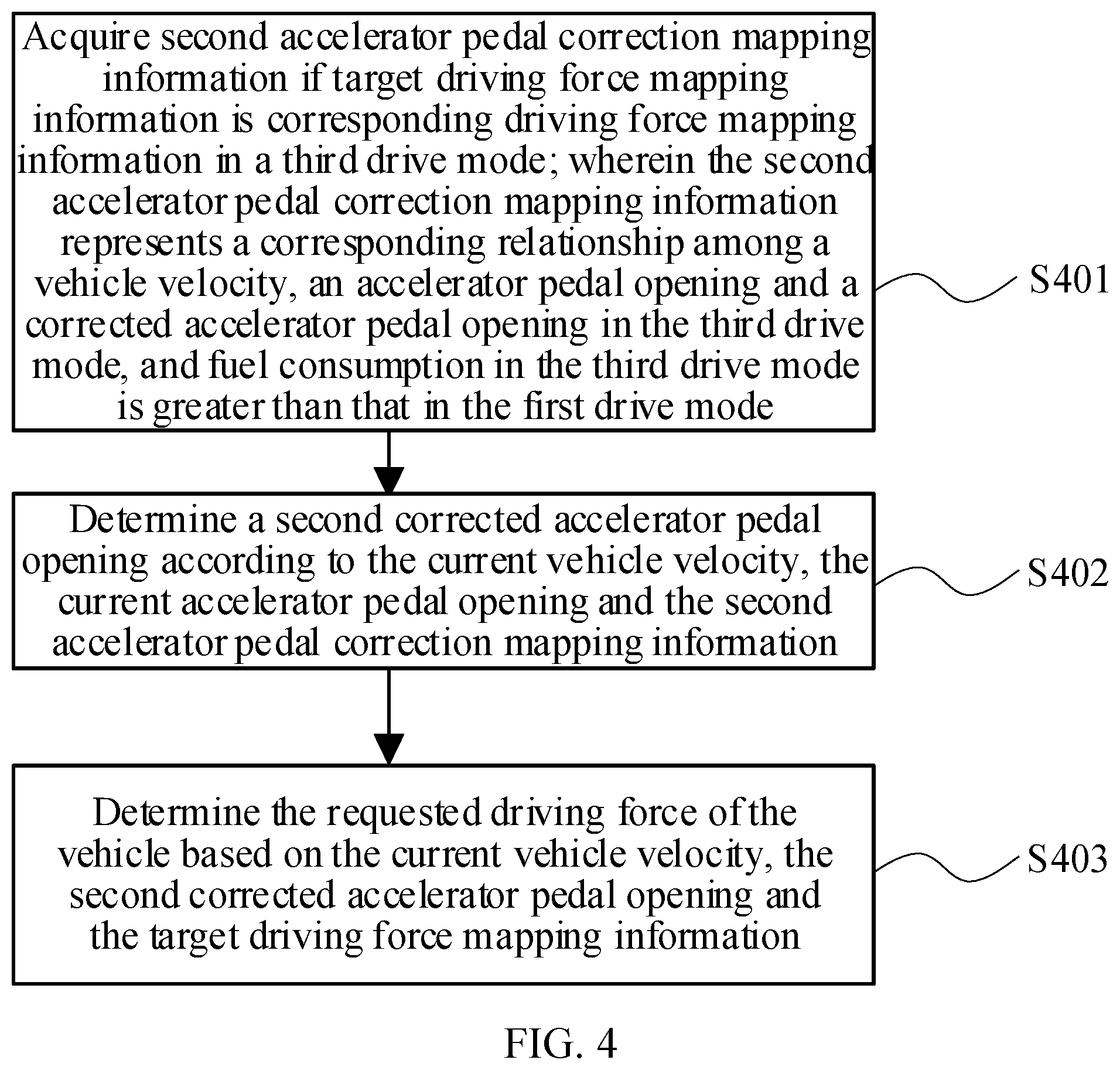 Patent US12576867 Figure 4 – Determination method for drive force to be requested for hybrid vehicle, and apparatus