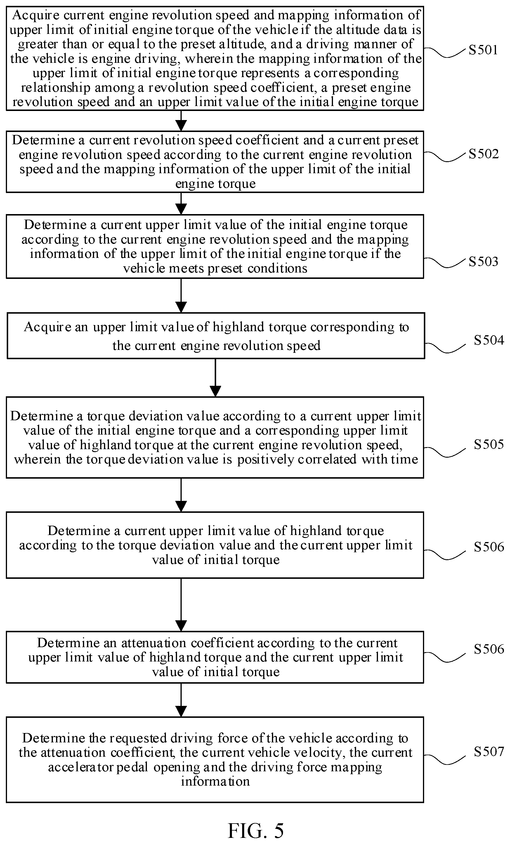 Patent US12576867 Figure 5 – Determination method for drive force to be requested for hybrid vehicle, and apparatus