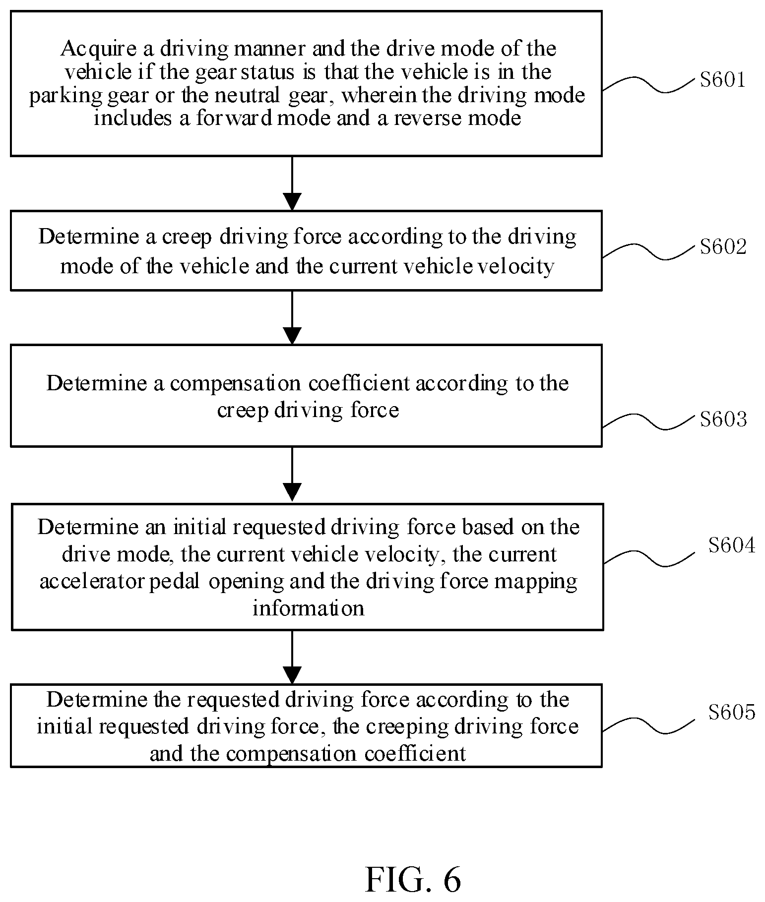 Patent US12576867 Figure 6 – Determination method for drive force to be requested for hybrid vehicle, and apparatus