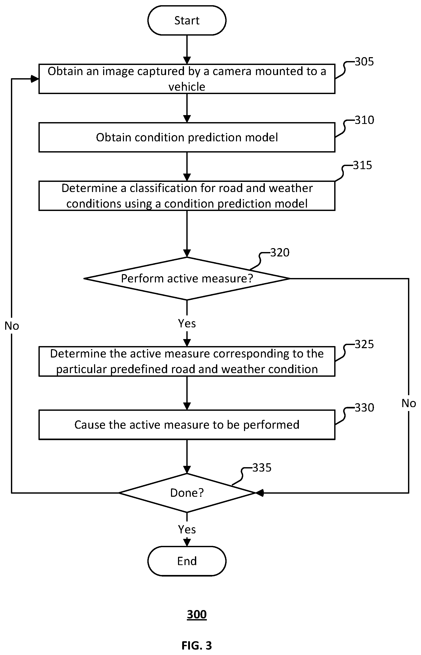 Patent US12576868 Figure 3 – Inclement weather detection