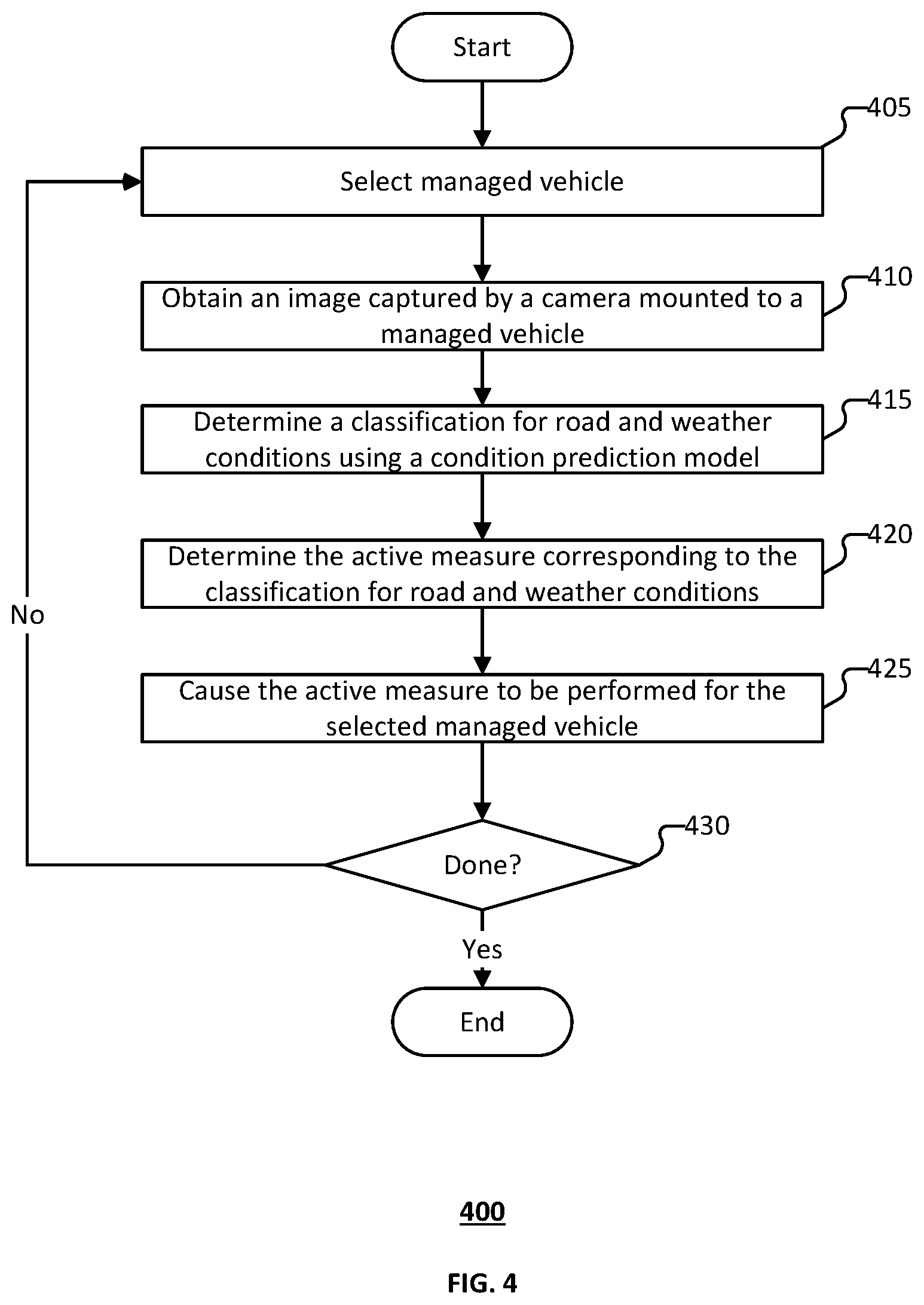 Patent US12576868 Figure 4 – Inclement weather detection