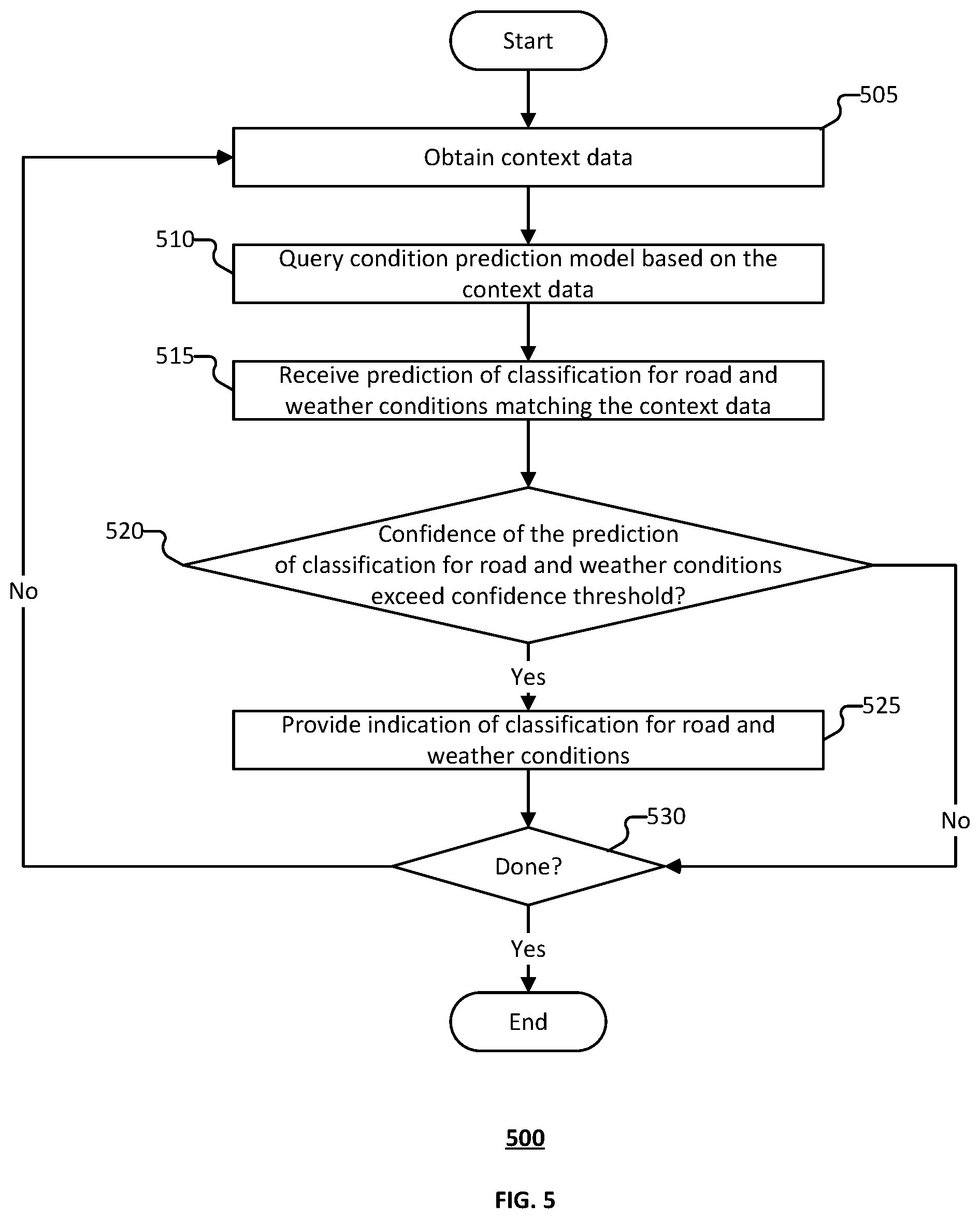 Patent US12576868 Figure 5 – Inclement weather detection