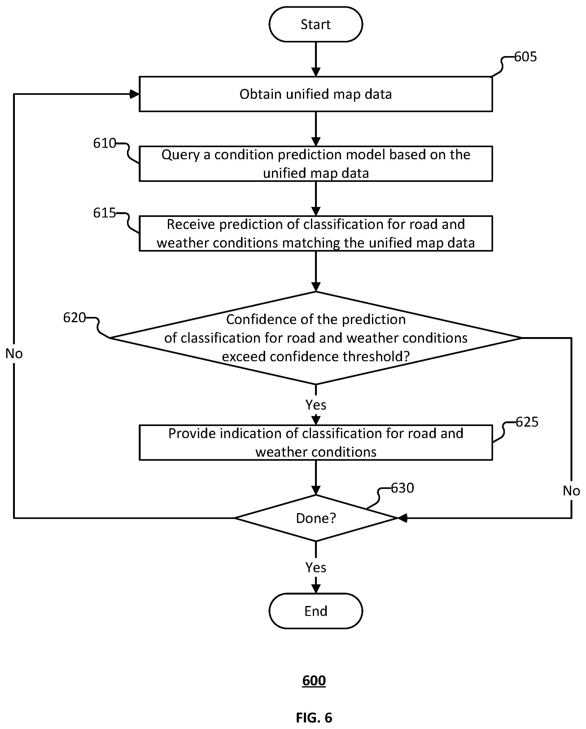 Patent US12576868 Figure 6 – Inclement weather detection