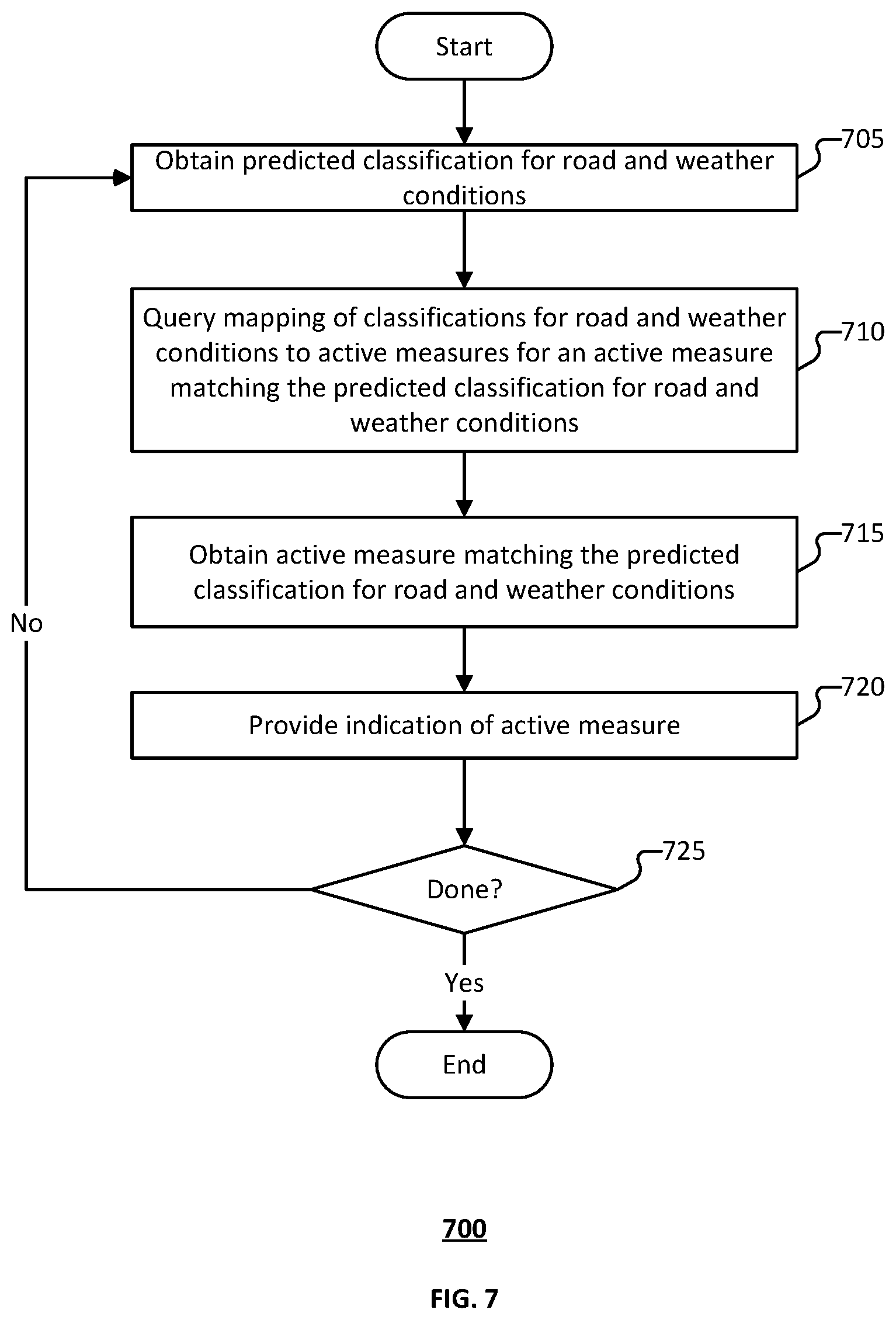 Patent US12576868 Figure 7 – Inclement weather detection