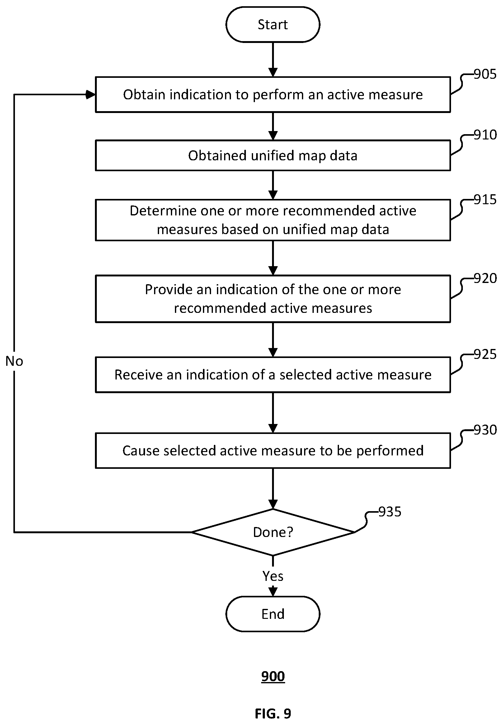 Patent US12576868 Figure 9 – Inclement weather detection