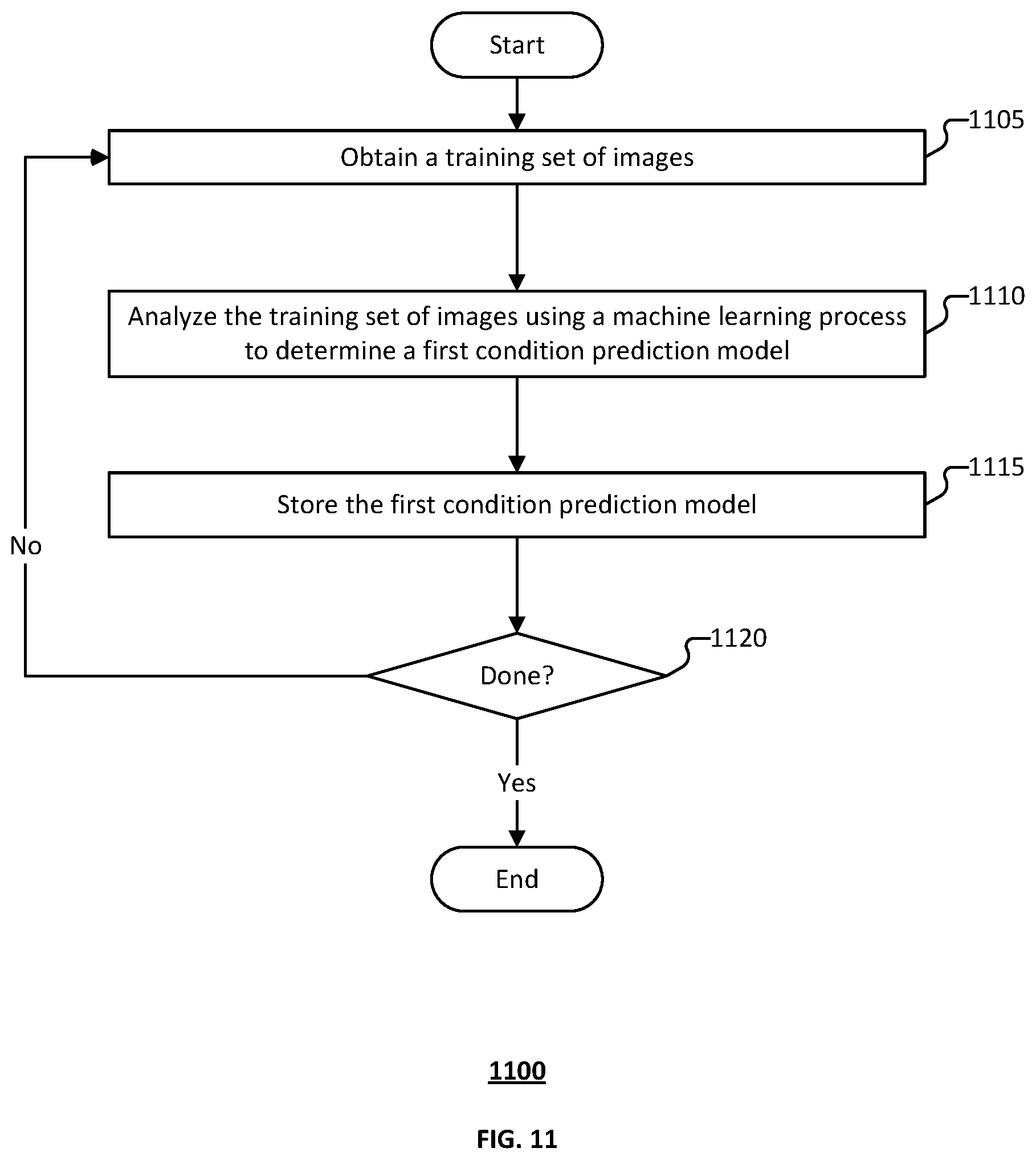 Patent US12576868 Figure 11 – Inclement weather detection