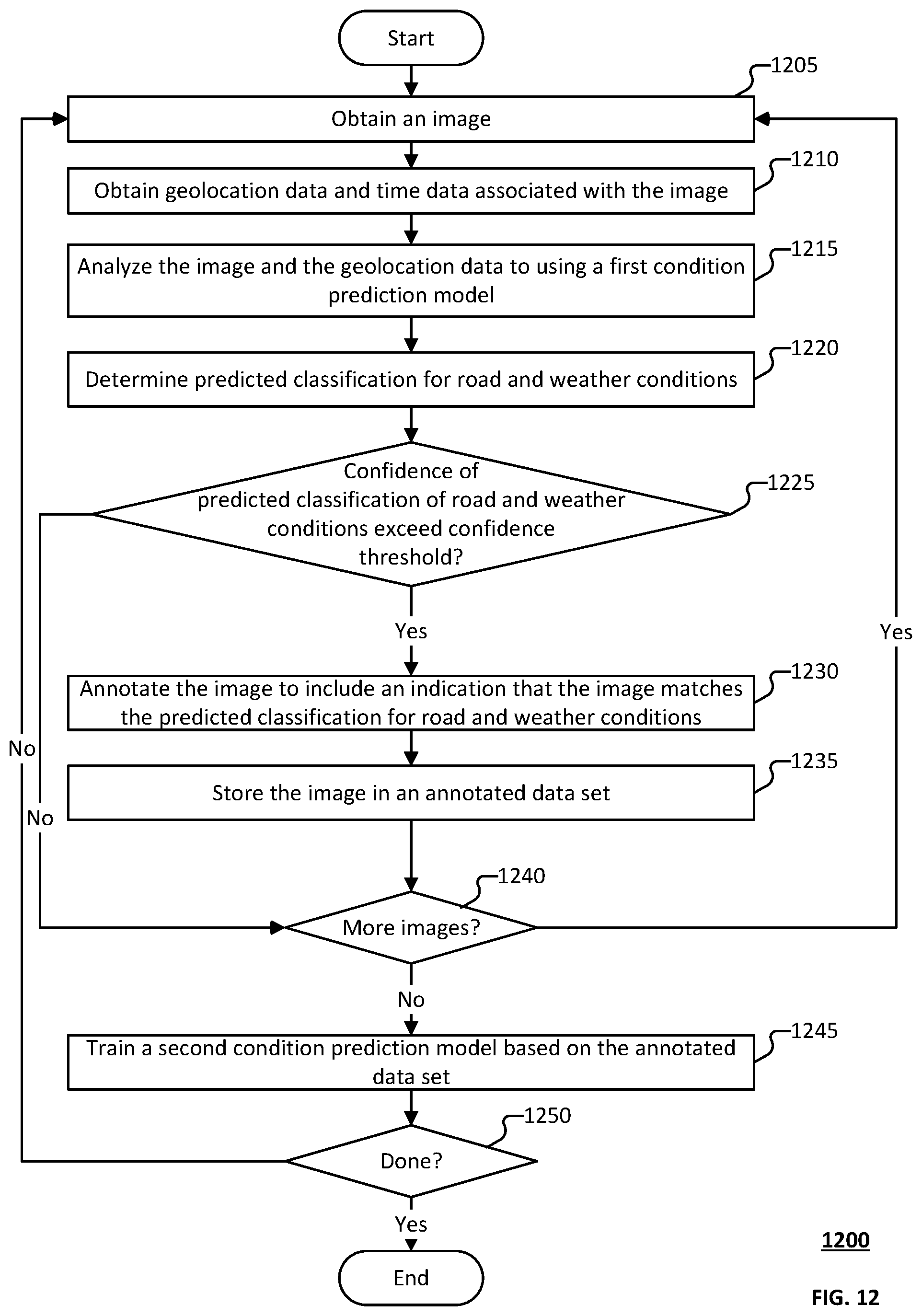 Patent US12576868 Figure 12 – Inclement weather detection