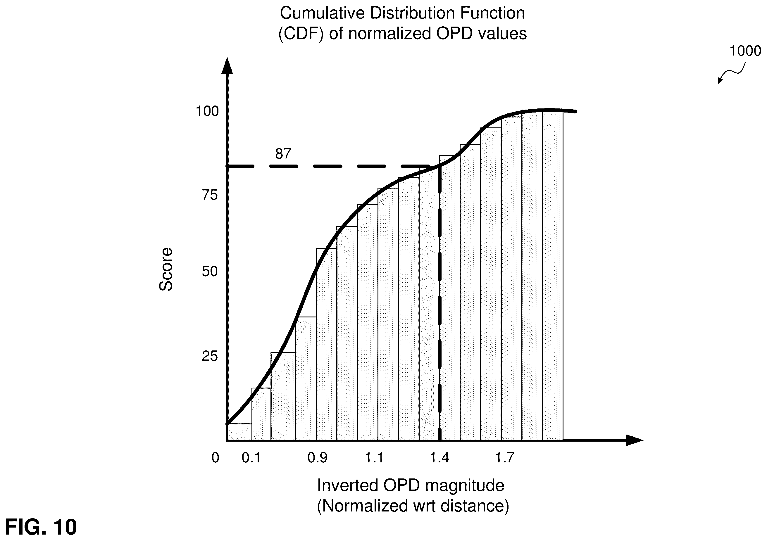 Patent US12576874 Figure 14 – Driver scoring system and method using optimum path deviation